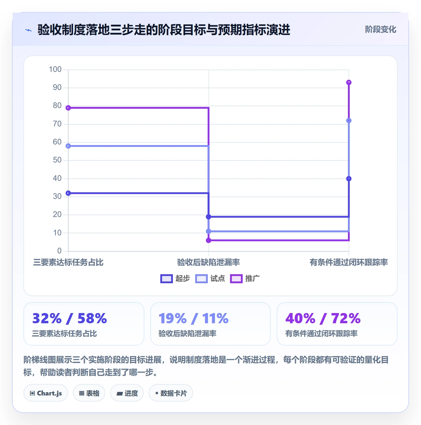 确认完成落地方案:项目经理开展任务验收的制度设计案例解析
