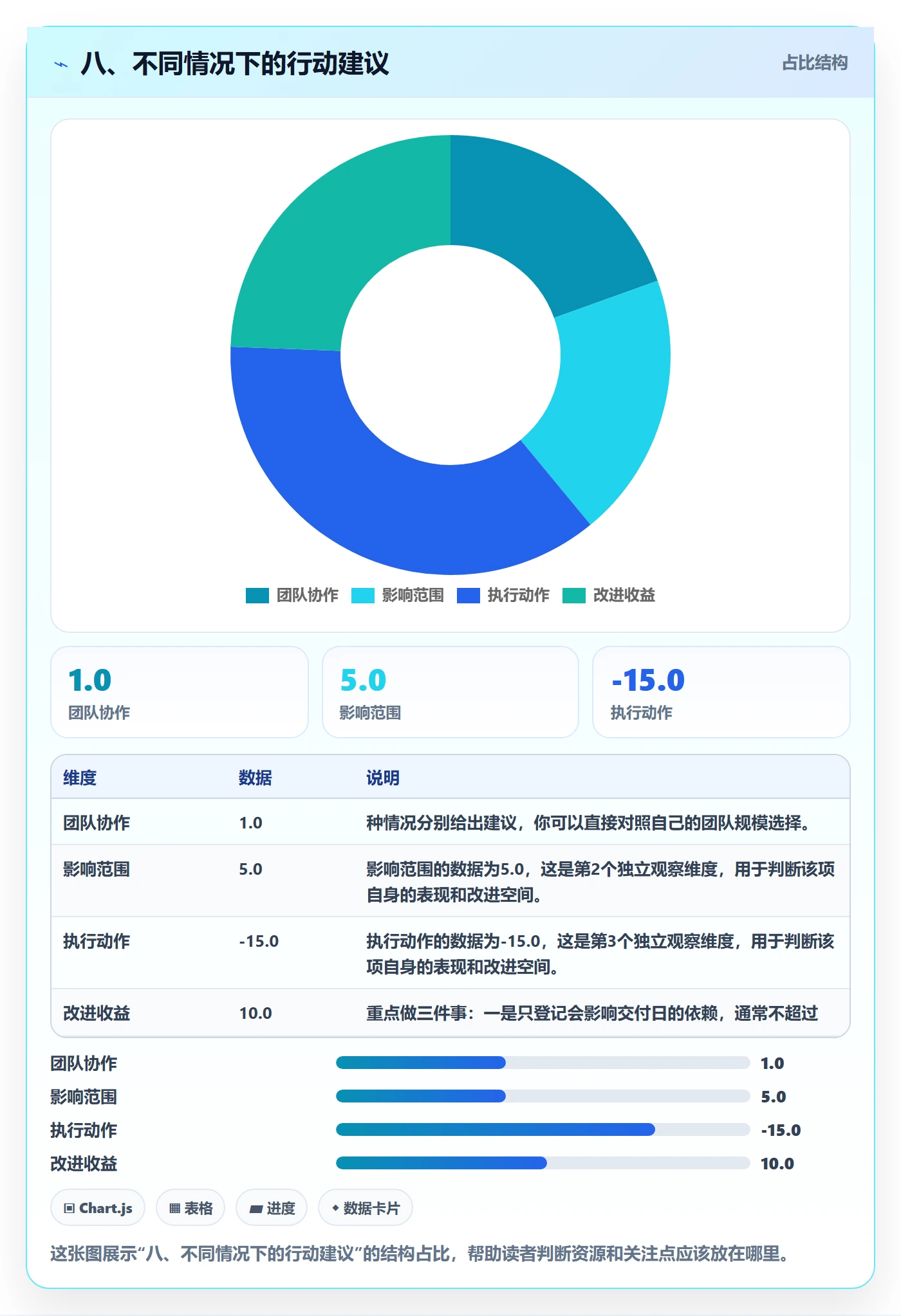 八、不同情况下的行动建议