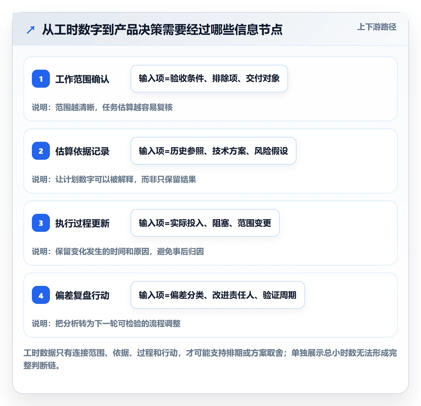 工时管理计划工时教程：产品经理数据分析，避坑指南