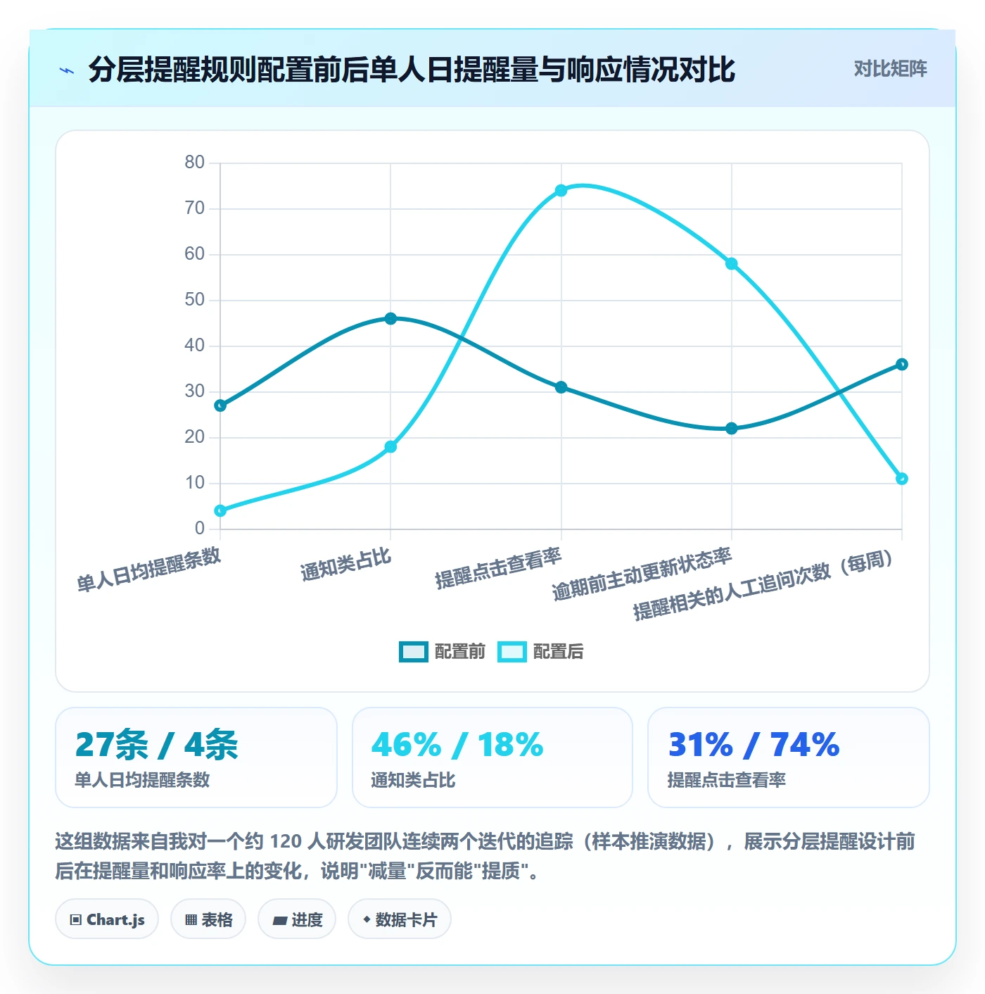 任务提醒如何做好自动提醒?项目经理协同管理与操作步骤