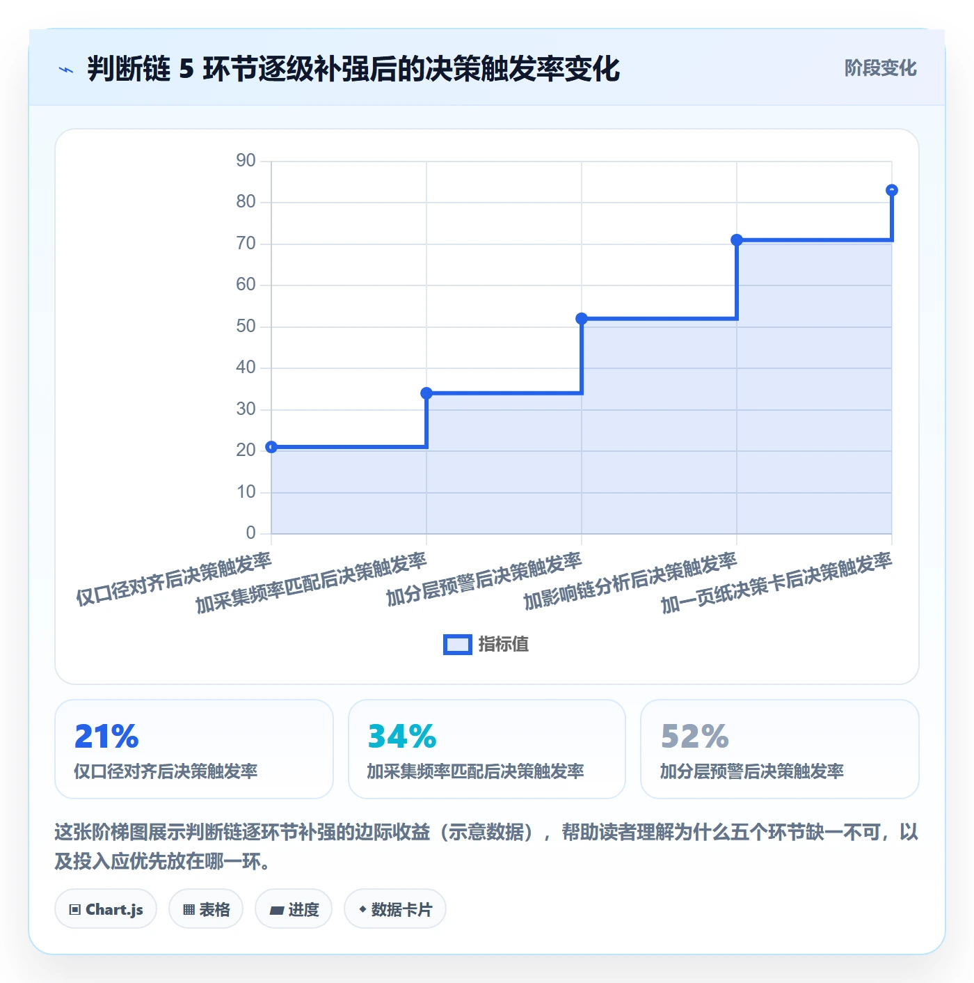 进度管理项目进度教程:PMO数据分析,避坑指南