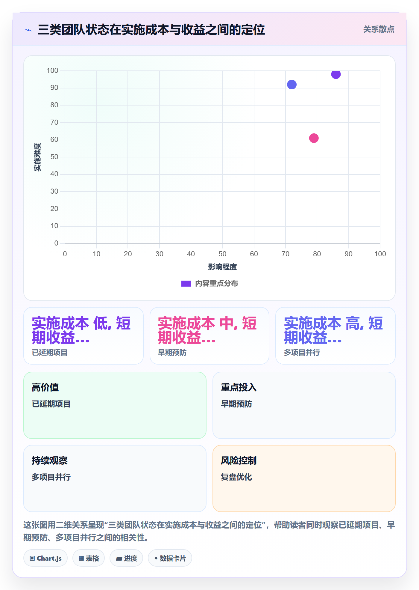任务依赖依赖冲突教程:项目经理最佳实践,避坑指南