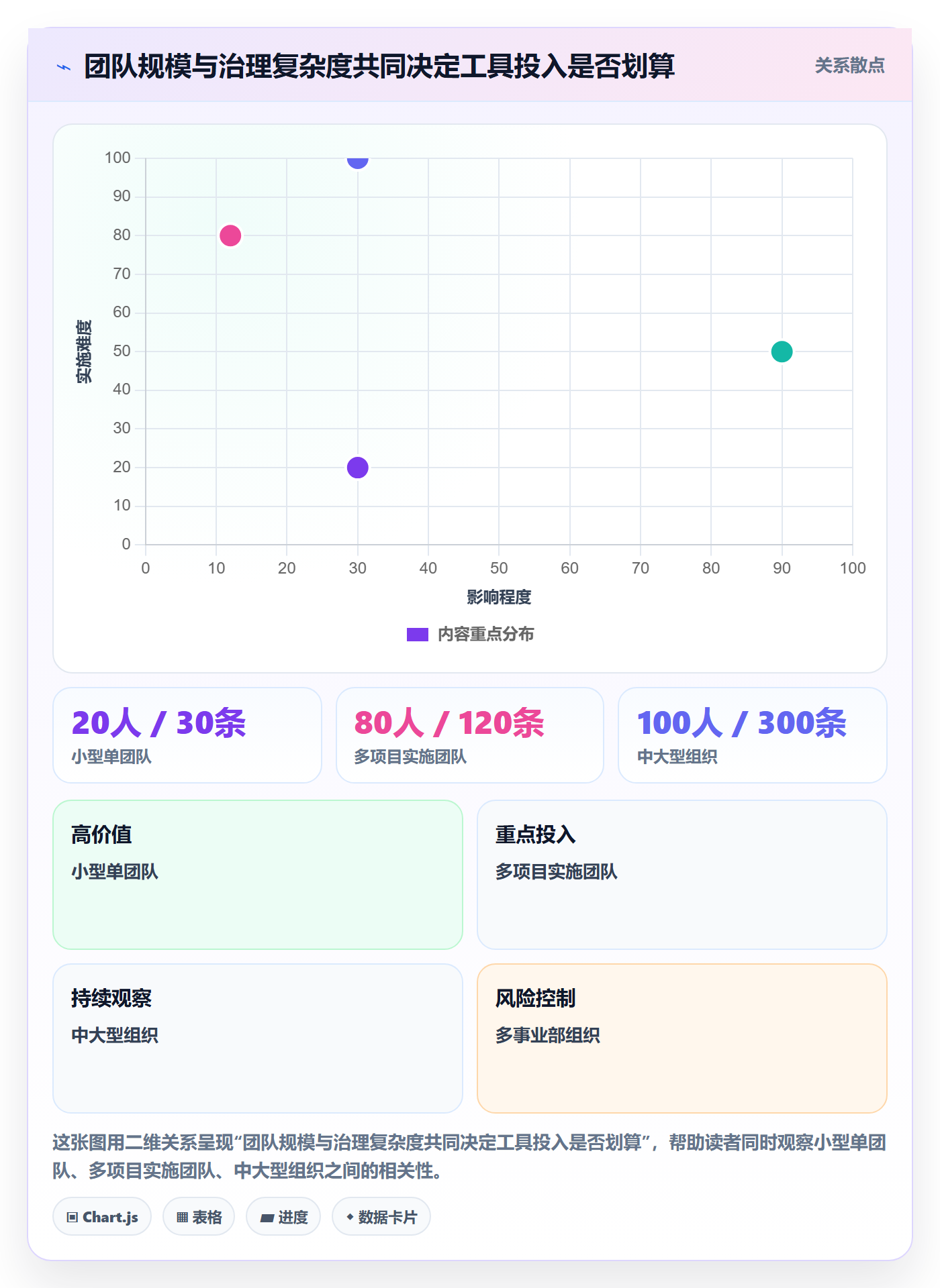 需求管理需求收集全流程:实施团队落地方案与一文讲清
