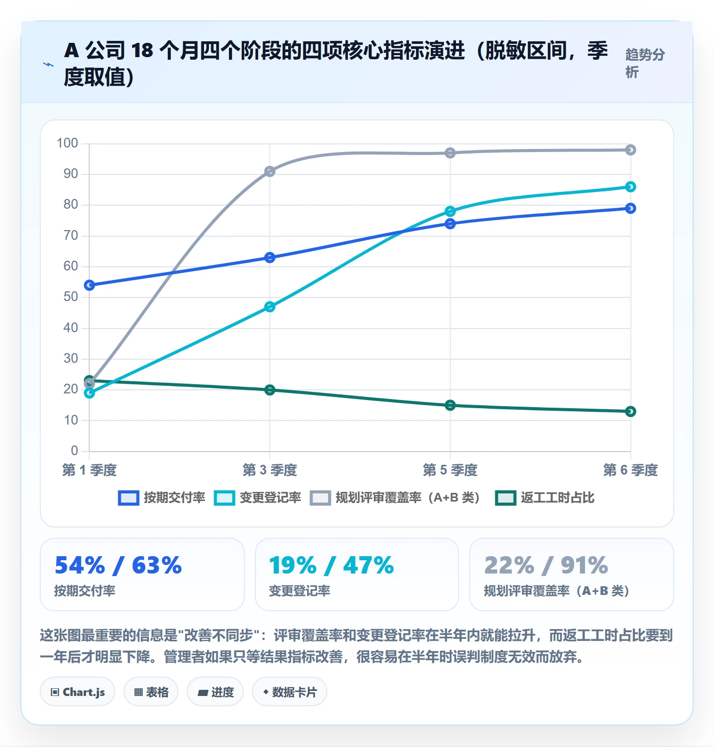 工作计划落地方案:PMO开展项目规划的制度设计案例解析