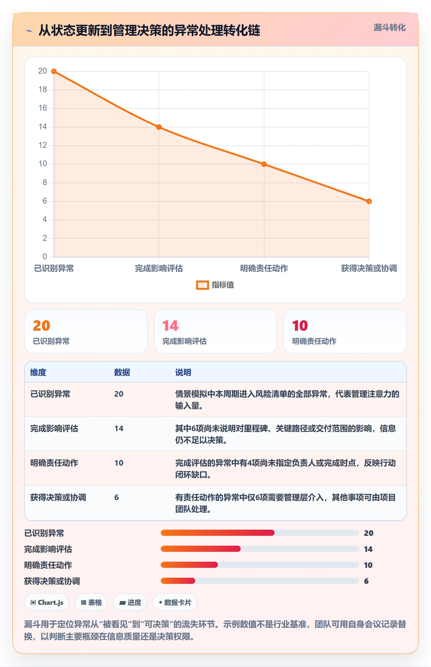任务条流程与规范:管理层甘特图效率提升关键指标