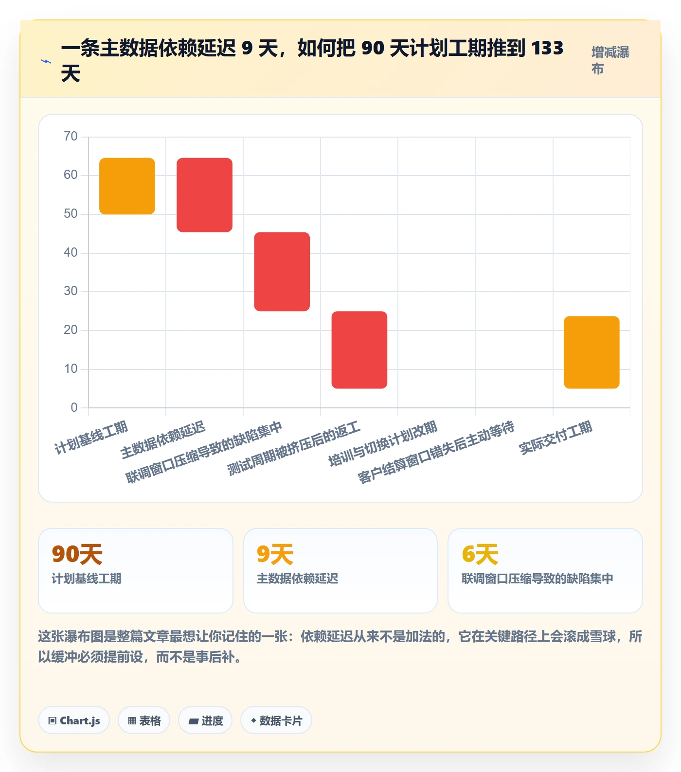 任务依赖依赖关系全流程:实施团队风险控制与一文讲清