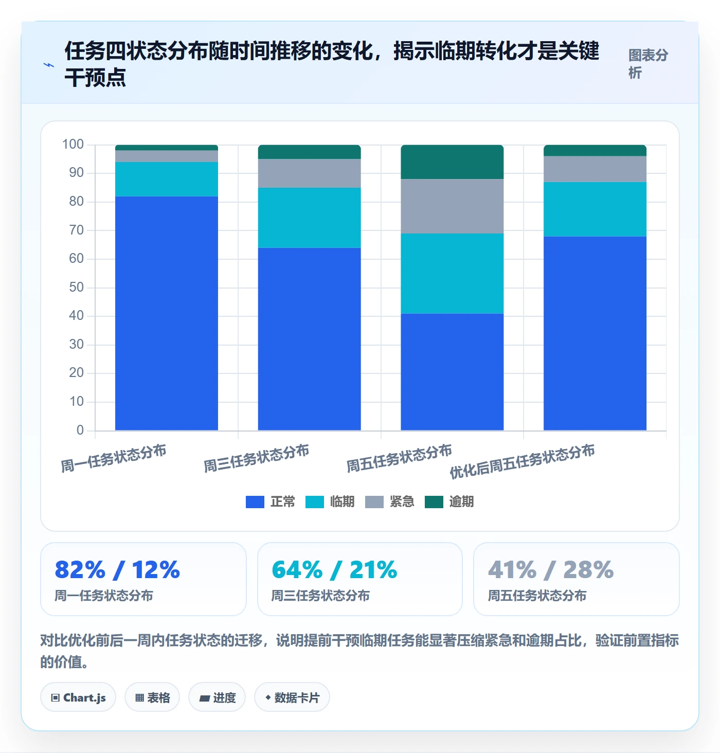 督办实操方法:项目负责人提升任务提醒效率的数据分析方法与模板