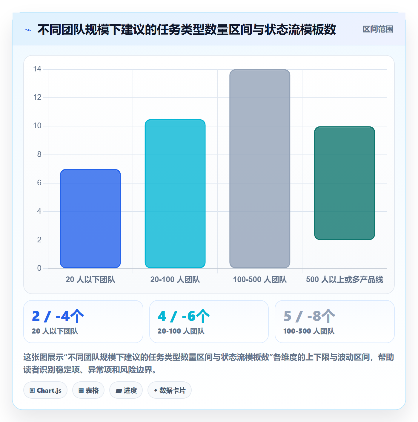 任务类型管理方法大全:产品经理任务属性实操方法落地清单