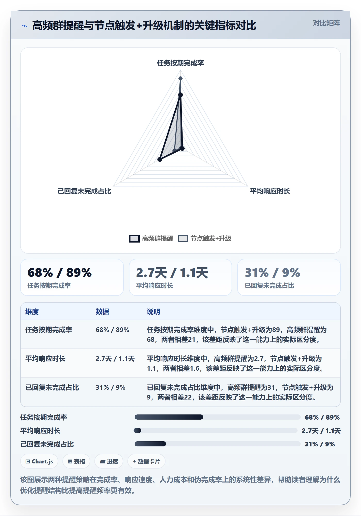 督办流程与规范：跨部门团队任务提醒实操方法关键指标