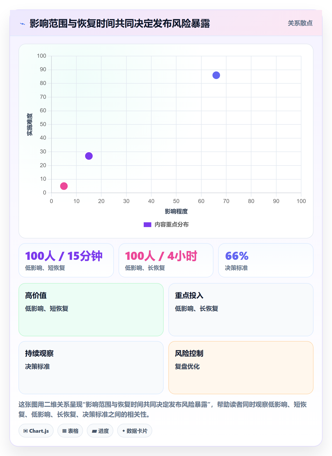 上线管理指南:产品经理如何做好发布管理,落地方案全流程