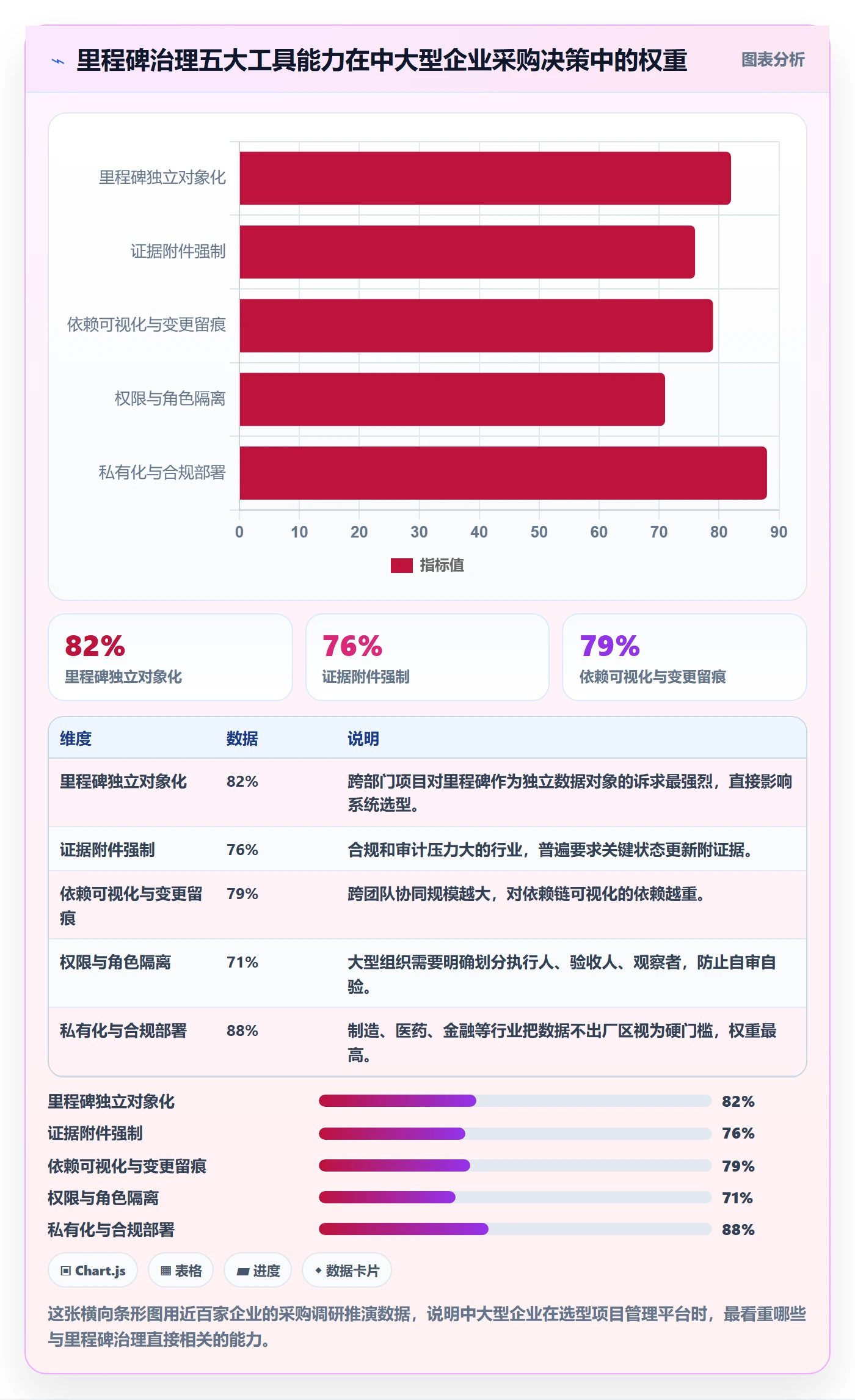 里程碑如何做好里程碑?PMO协同管理与操作步骤