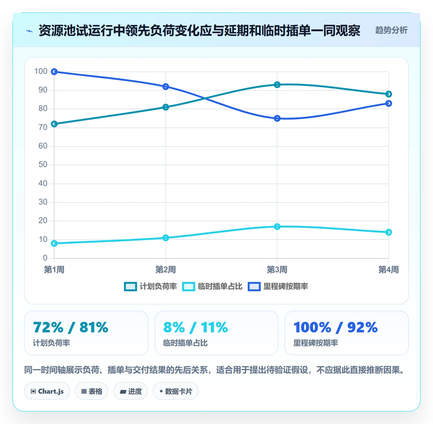 资源池怎么做？项目经理数据分析：资源管理从0到1
