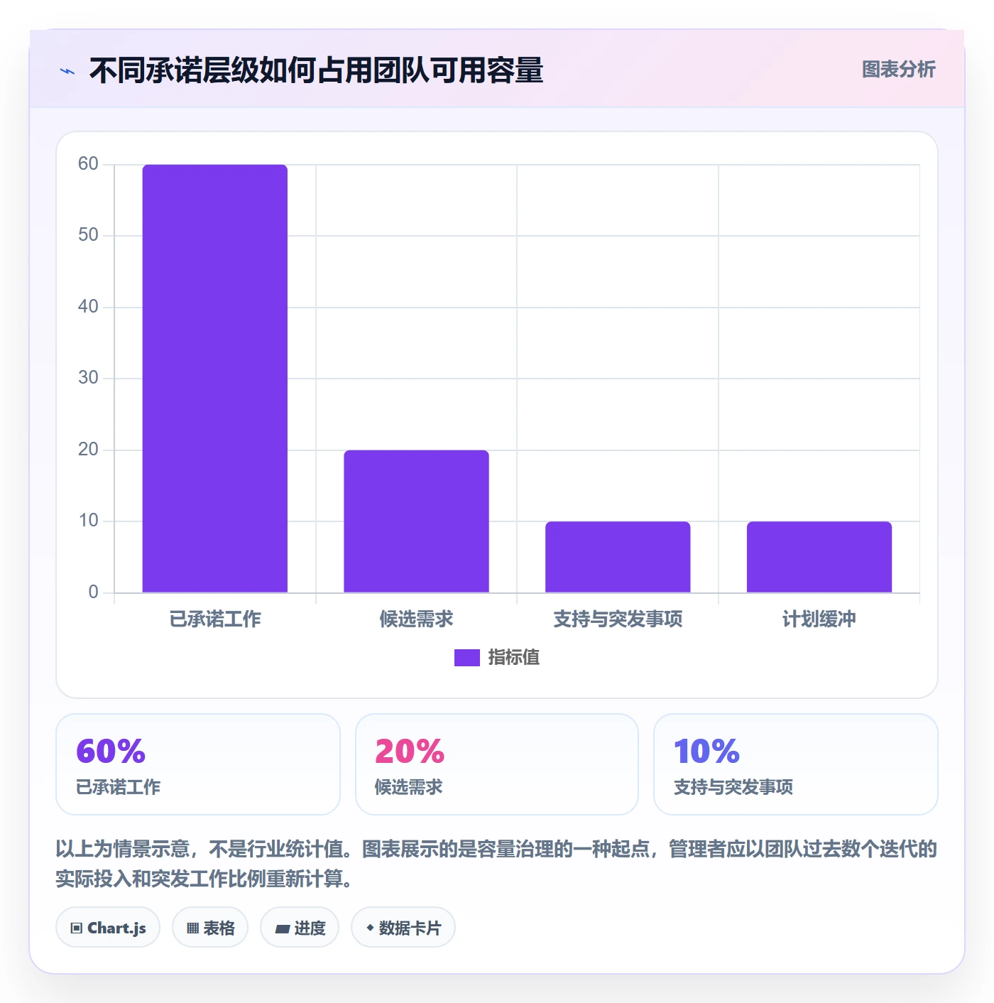 需求排期最佳实践：企业管理者需求排期流程优化，常见问题