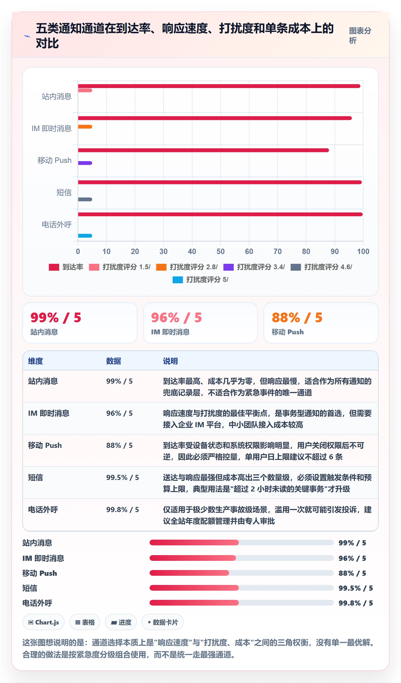 消息通知管理指南：产品经理如何做好任务提醒，风险控制全流程