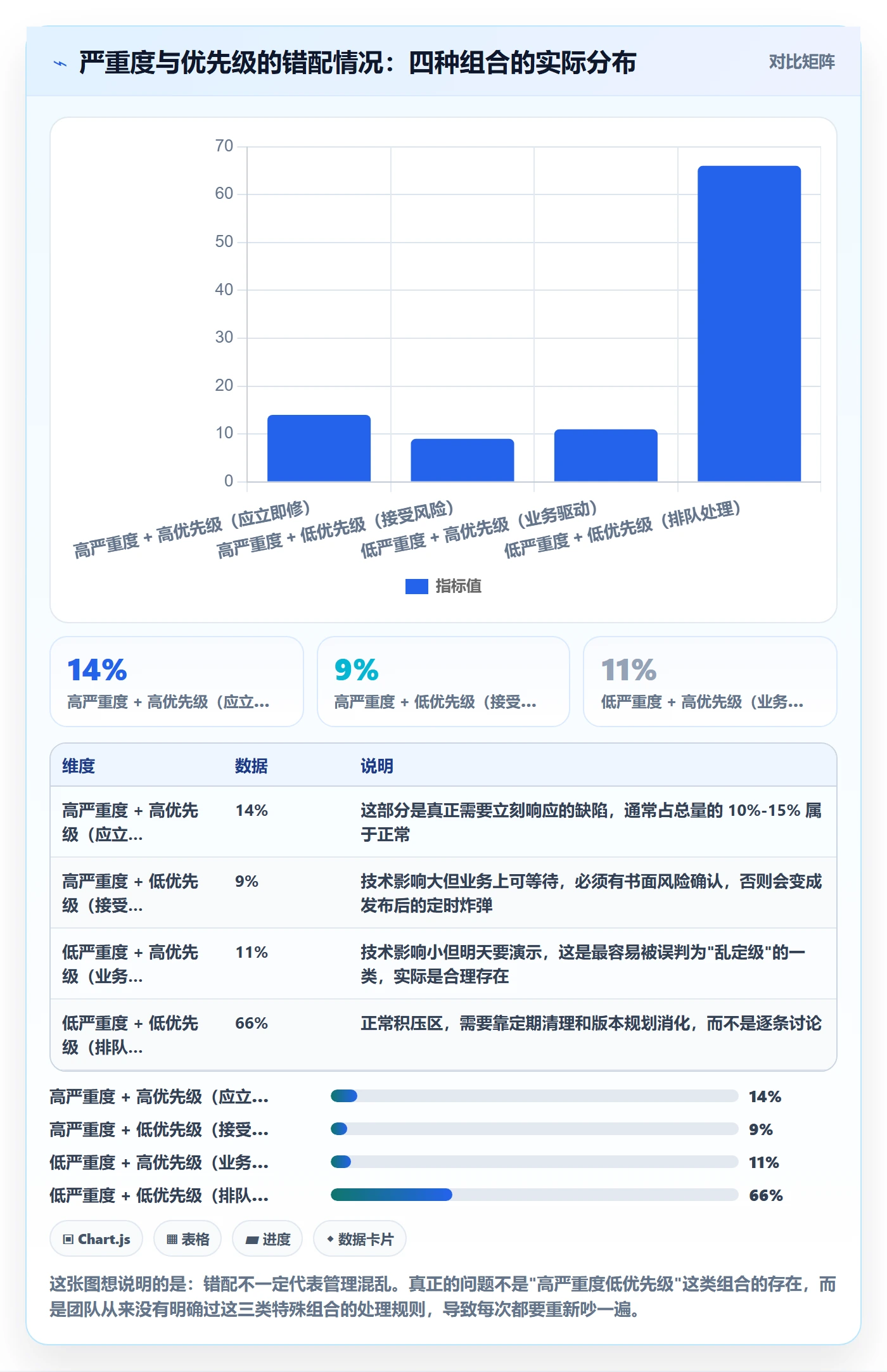 Bug / 缺陷Bug教程:项目负责人实操方法,避坑指南