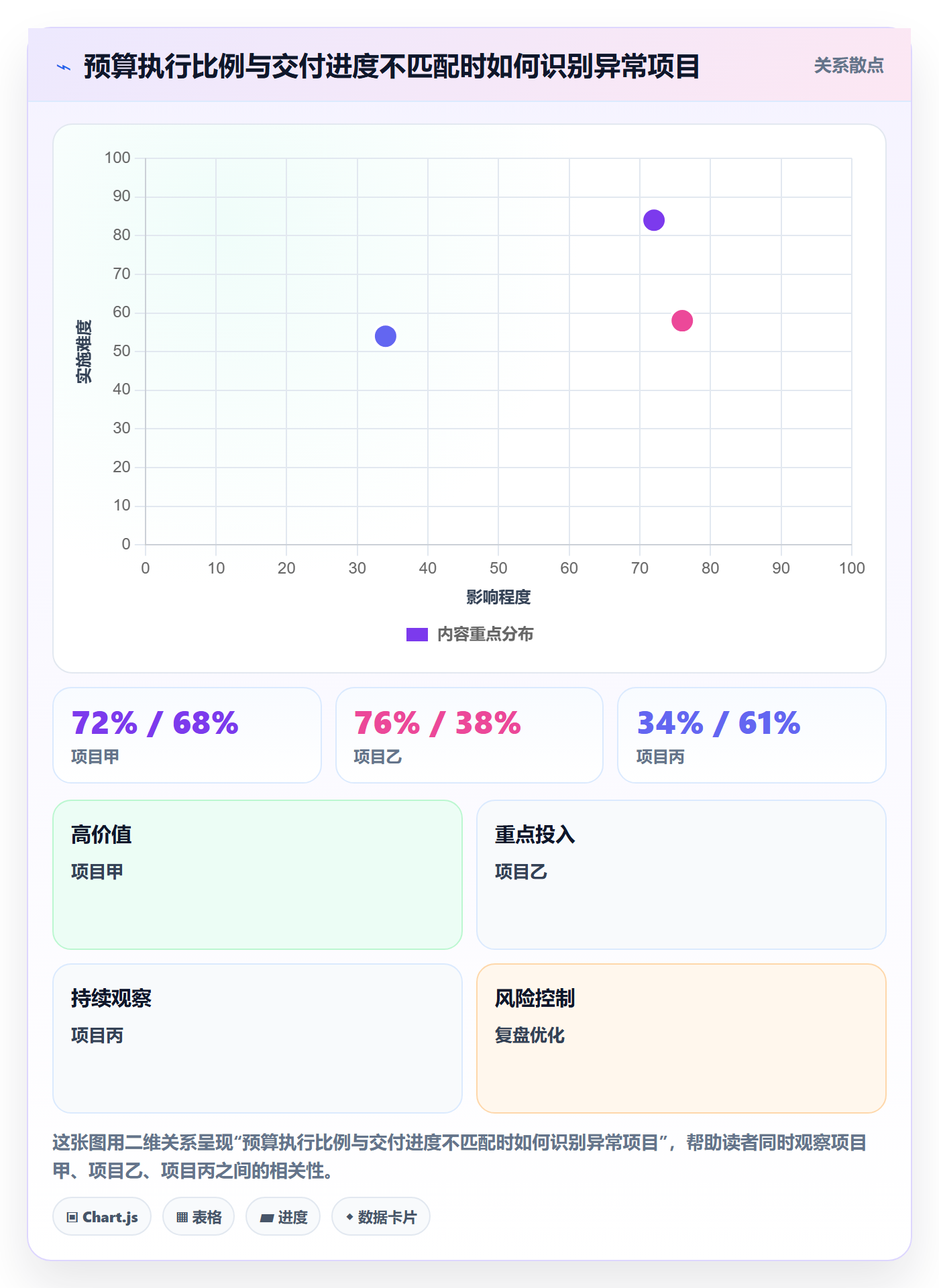 预算占用管理方法大全:PMO预算管理入门指南落地清单