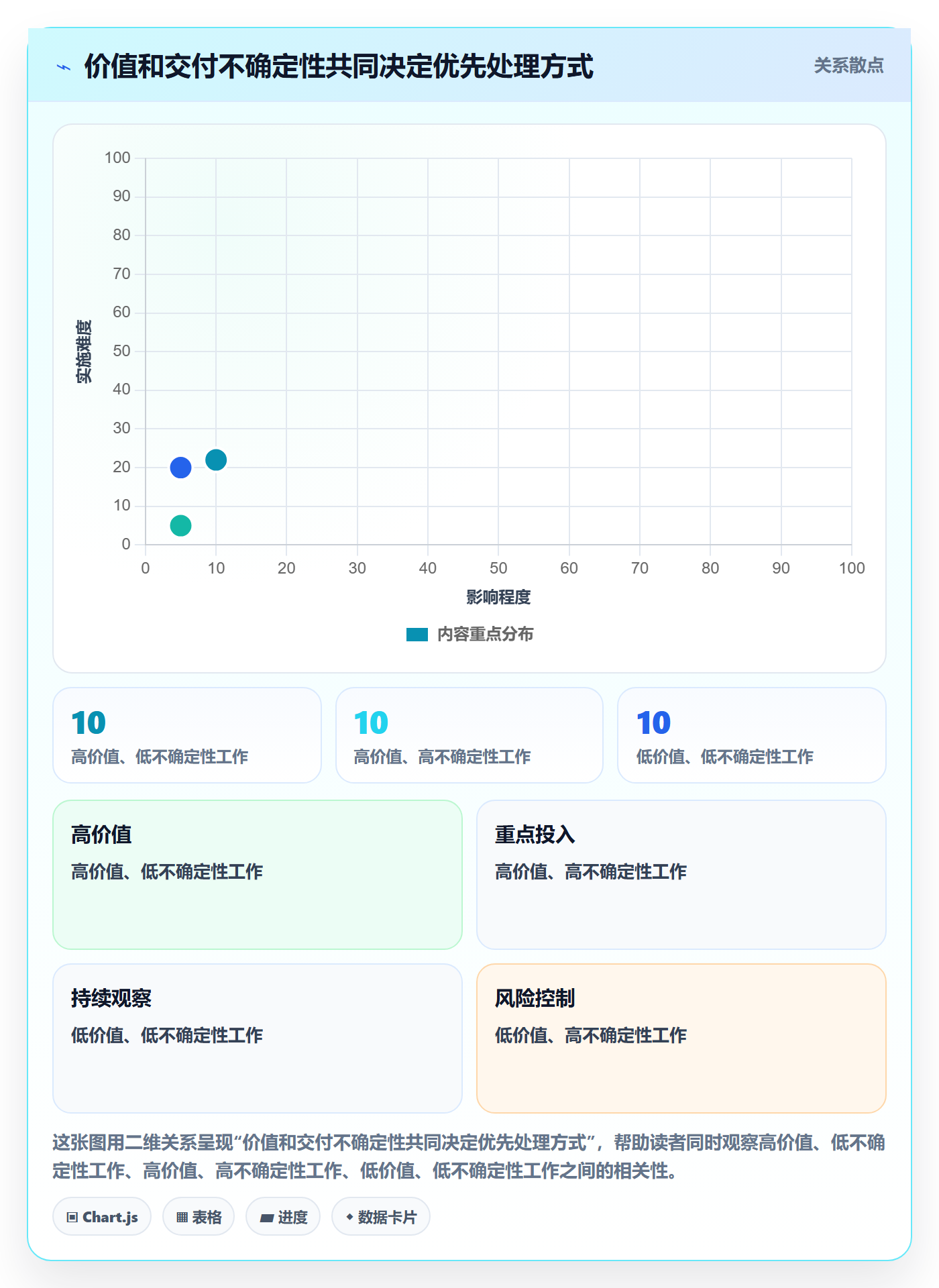 敏捷项目如何做好Backlog?实施团队入门指南与操作步骤