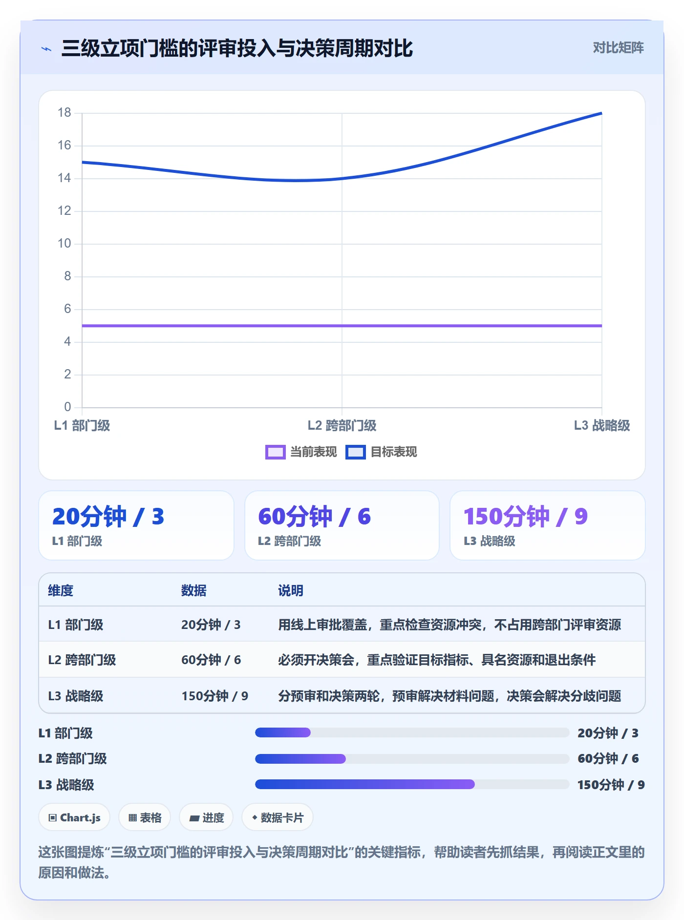 立项管理指南:跨部门团队如何做好项目立项,效率提升全流程