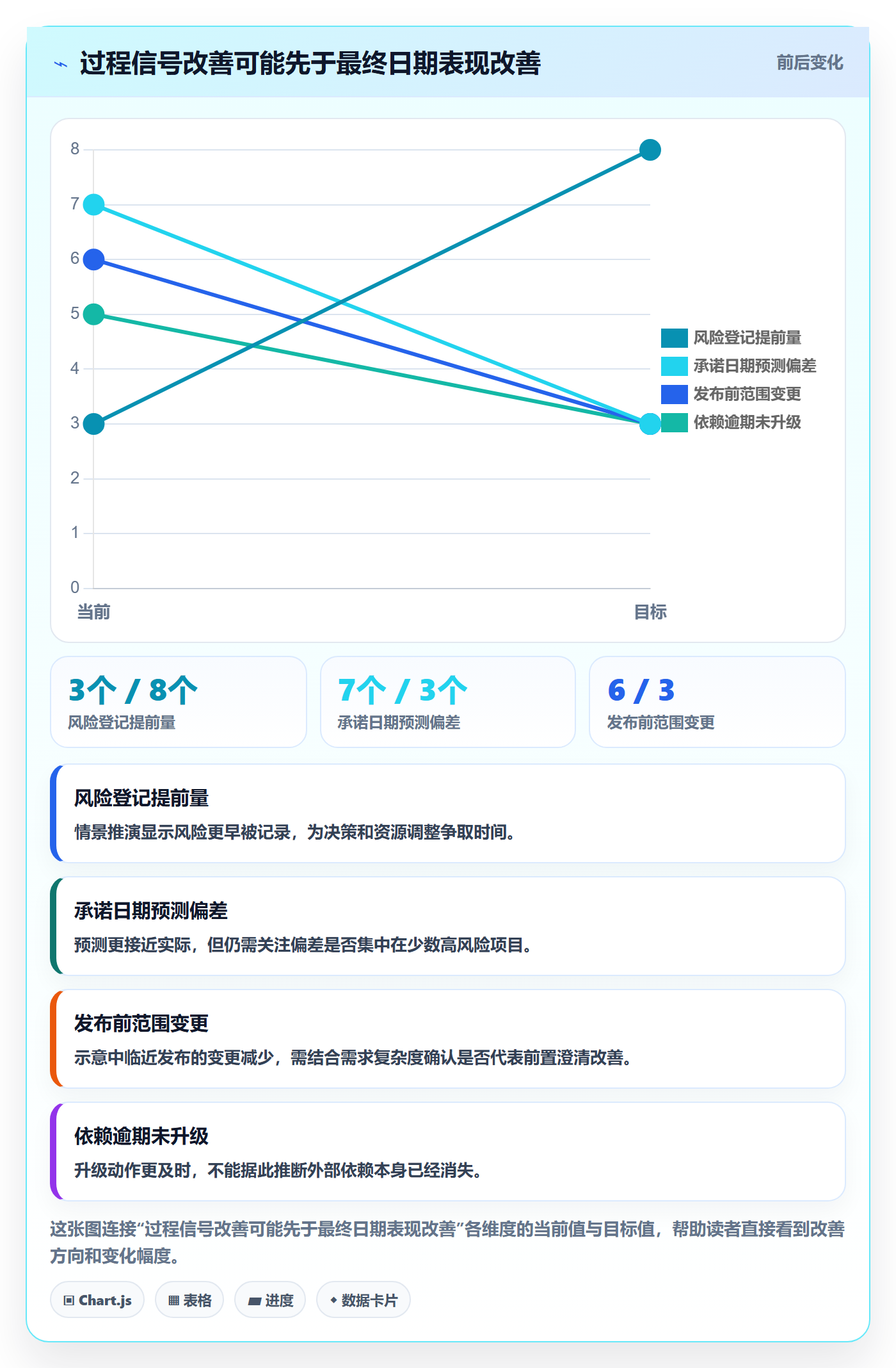 延期最佳实践:研发团队延期管理效率提升,常见问题