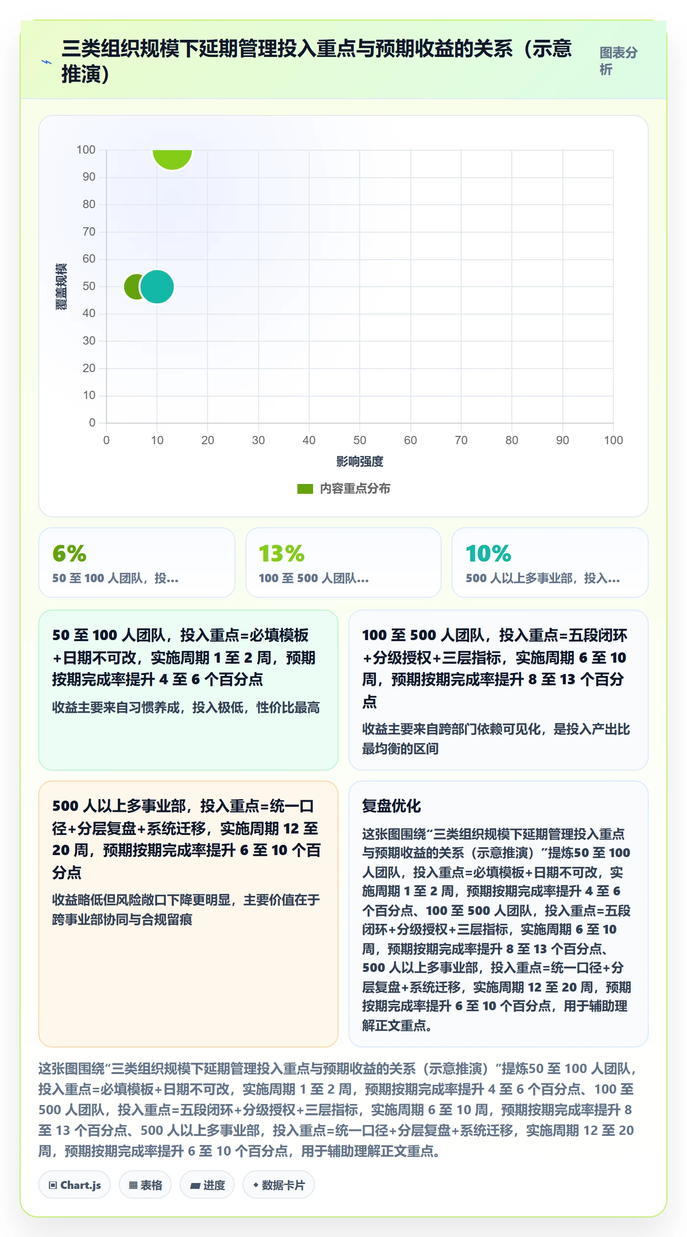 延期流程与规范:企业管理者任务执行效率提升关键指标