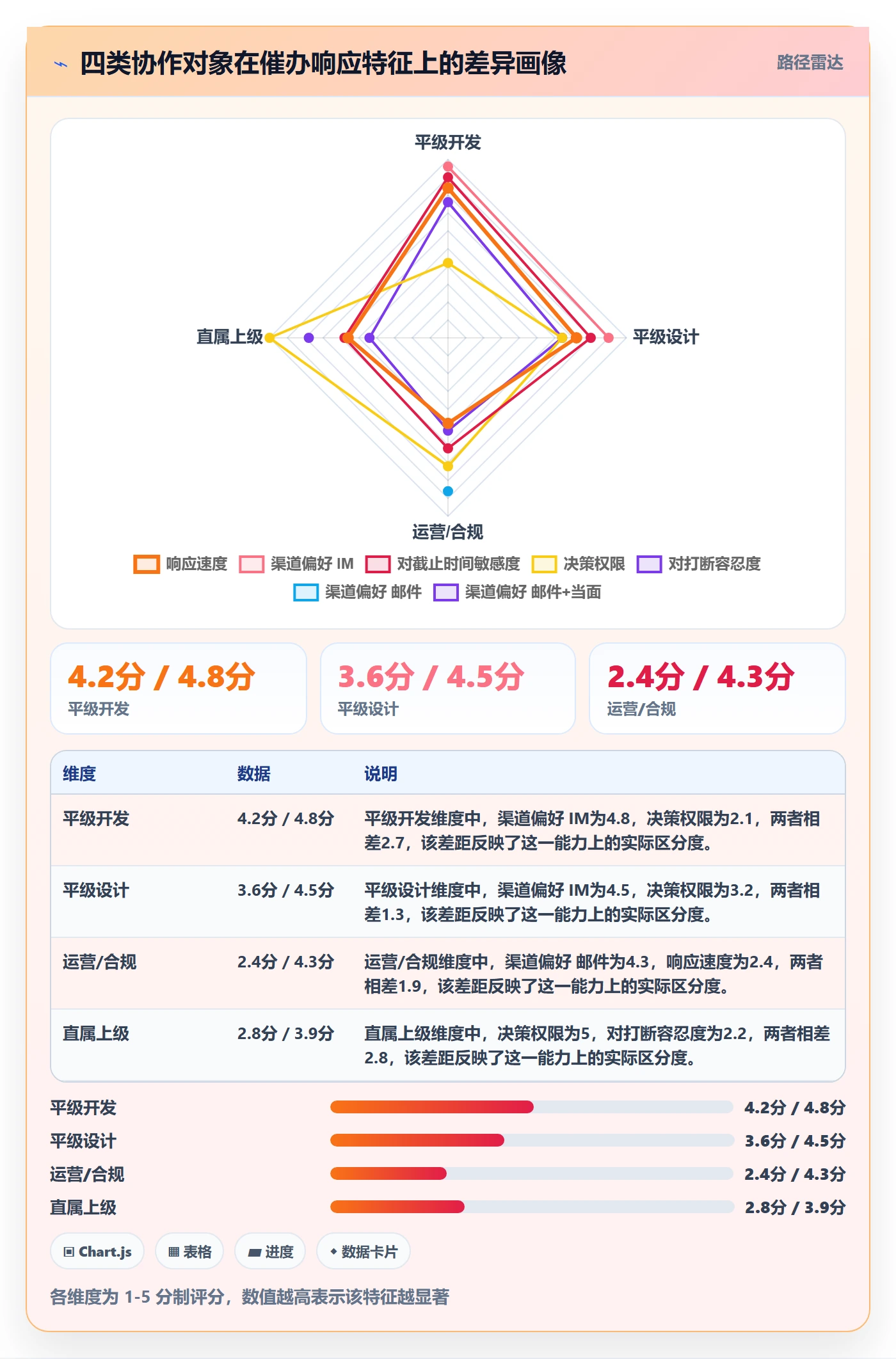 催办管理方法大全:产品经理任务提醒数据分析落地清单