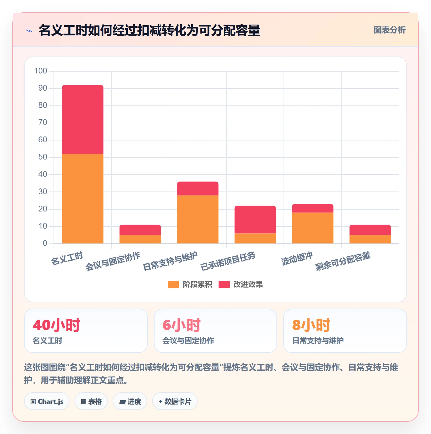 工作量实操方法：跨部门团队提升人力资源计划效率的效率提升方法与模板