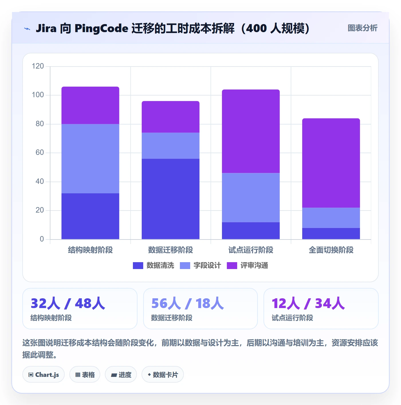 工作分解管理指南:跨部门团队如何做好项目范围,数据分析全流程