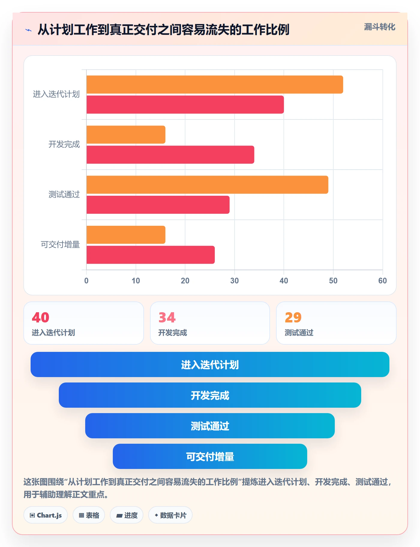 Sprint落地方案:项目经理开展迭代管理的实操方法案例解析