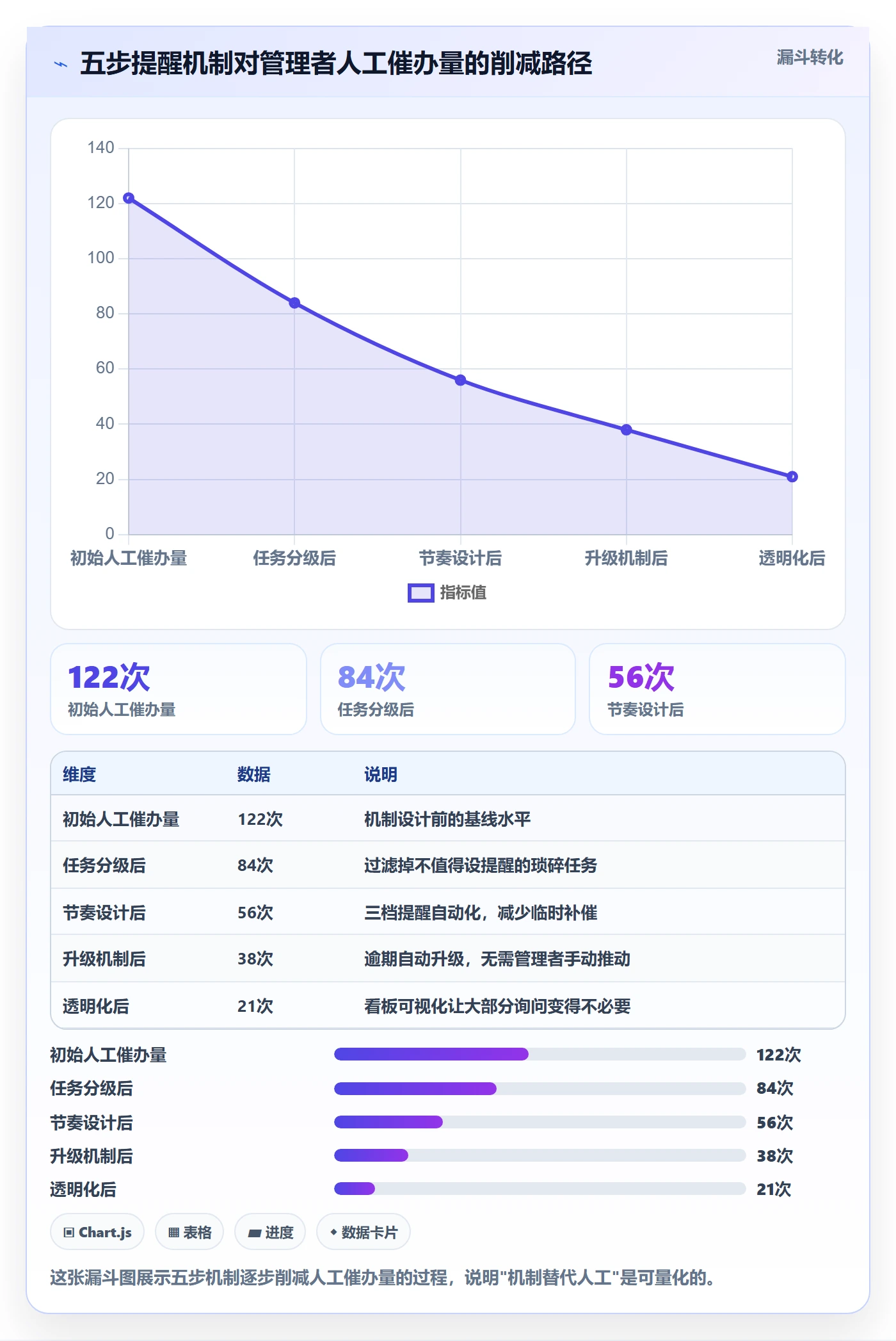催办最佳实践：管理层任务提醒落地方案，常见问题