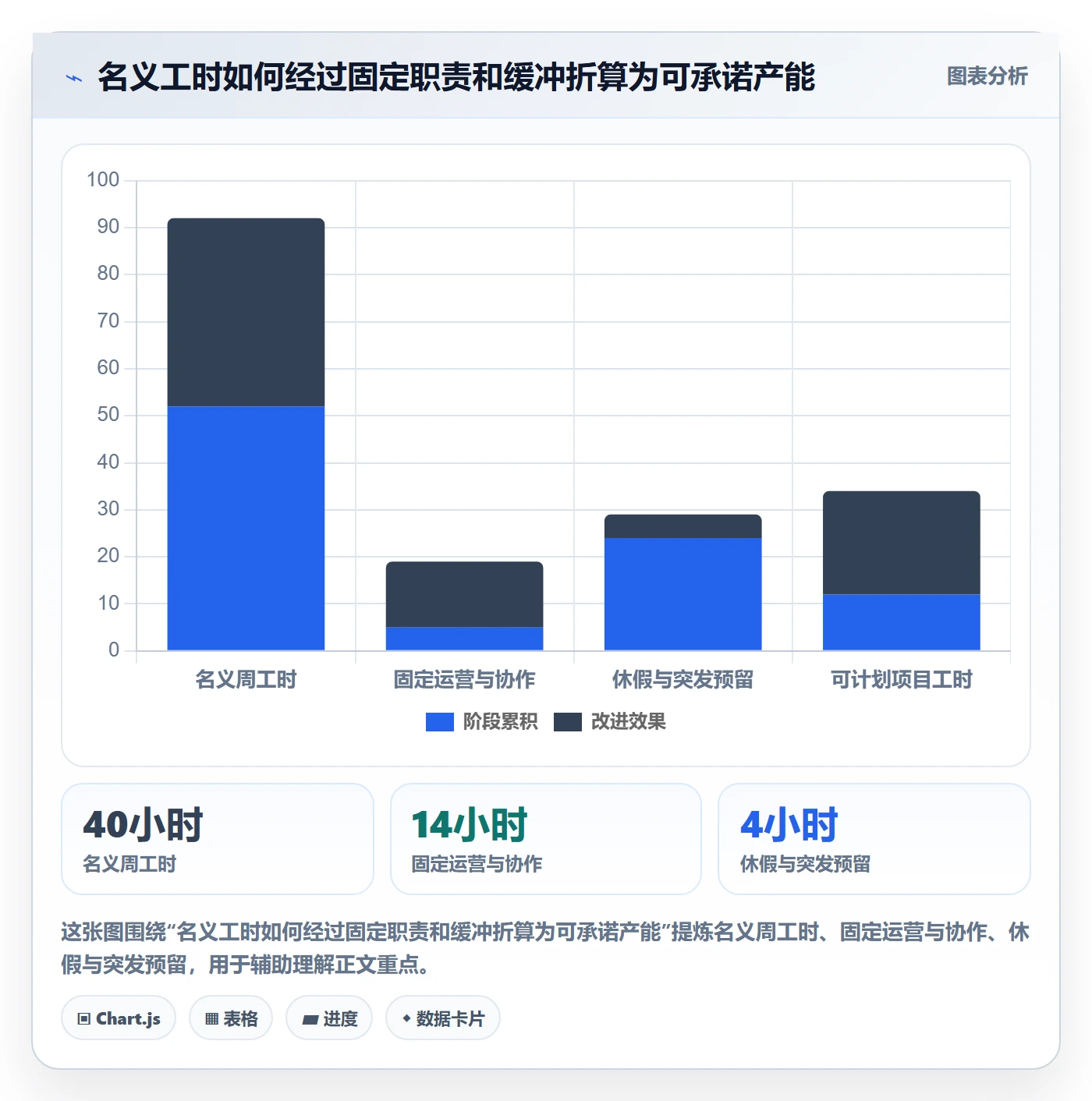 资源管理资源池全流程:PMO制度设计与一文讲清