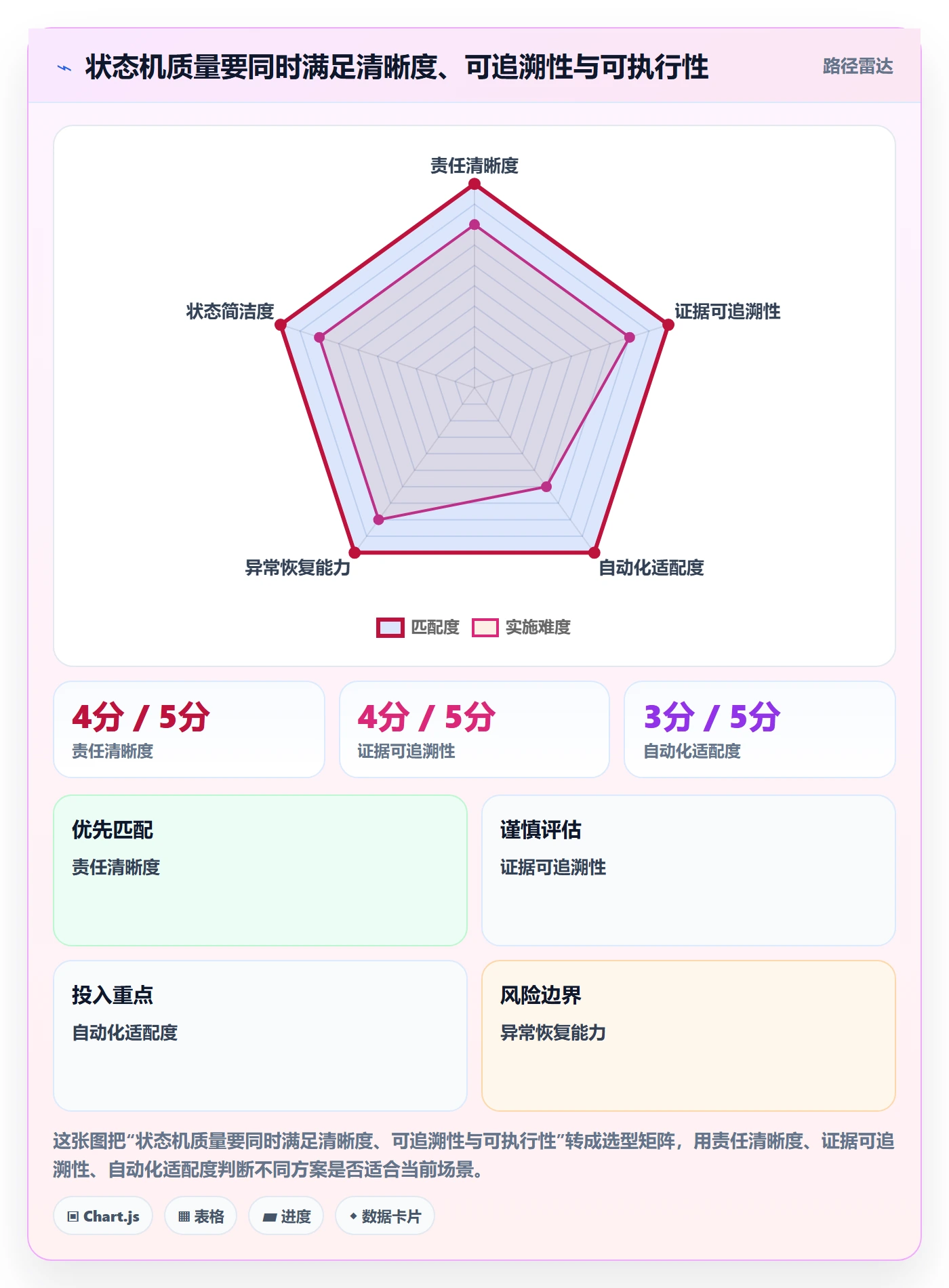 版本管理版本状态全流程:项目经理落地方案与一文讲清