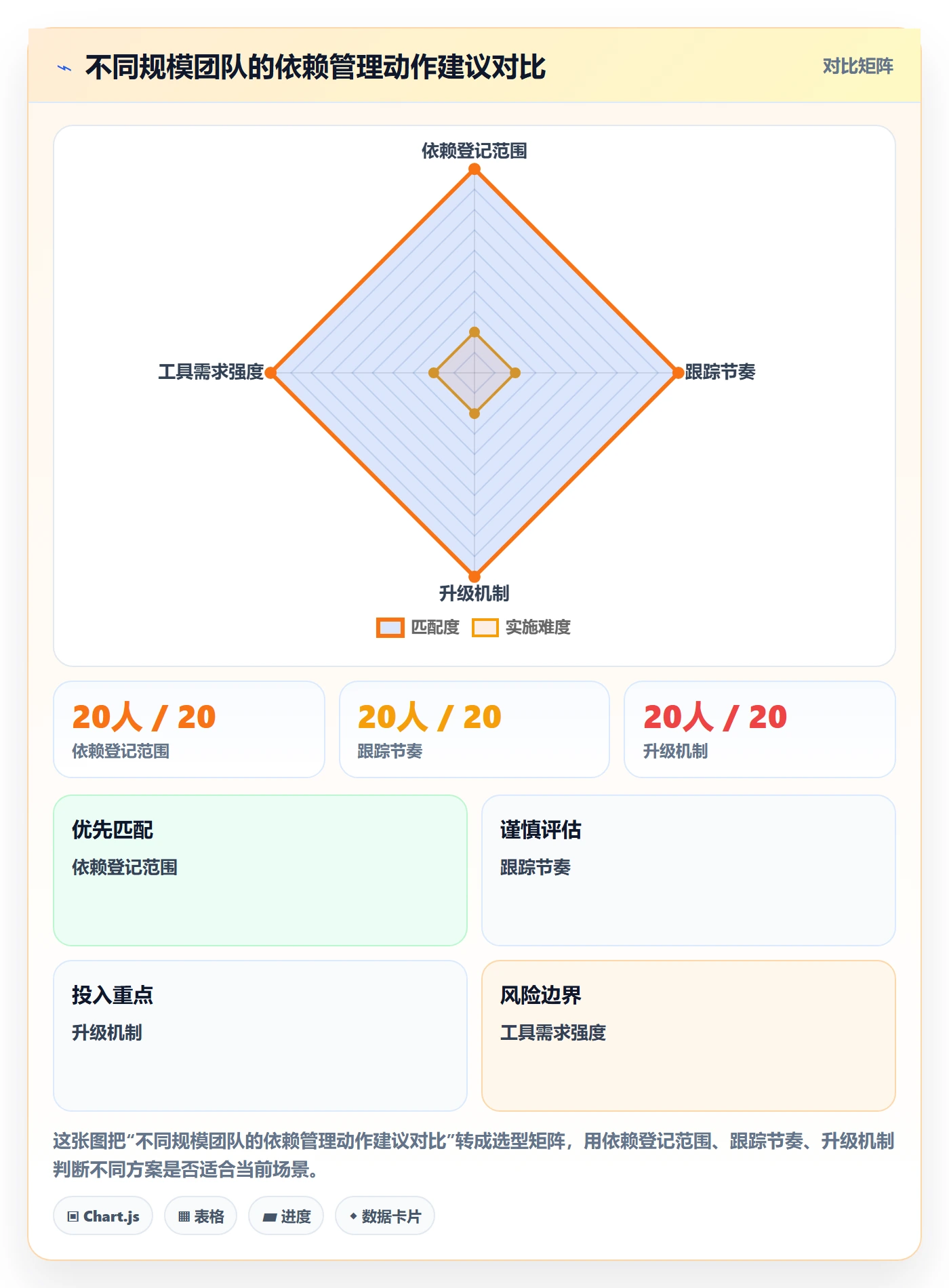 依赖关系管理指南：企业管理者如何做好任务依赖，效率提升全流程