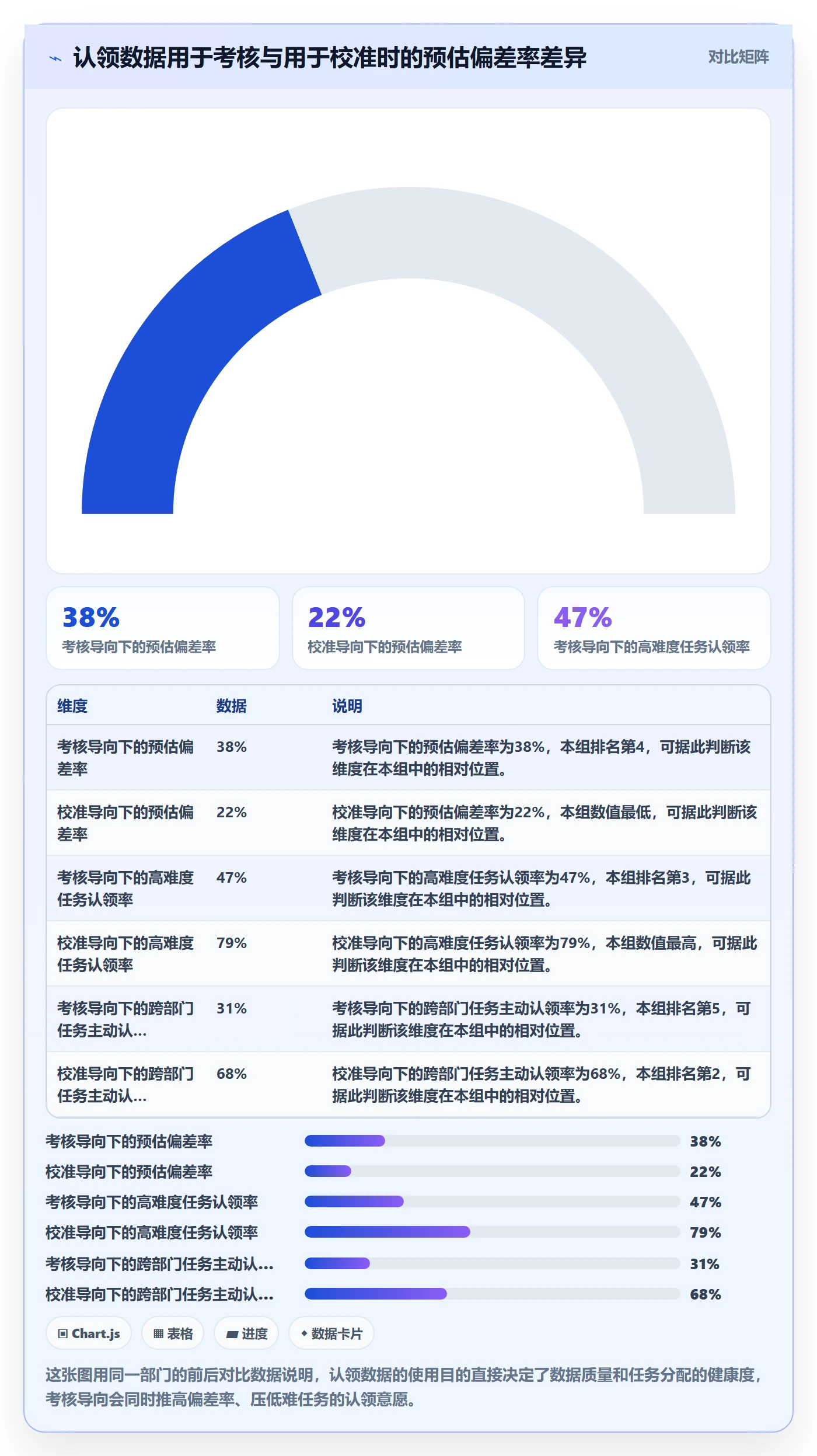 认领最佳实践：PMO任务分派数据分析，常见问题