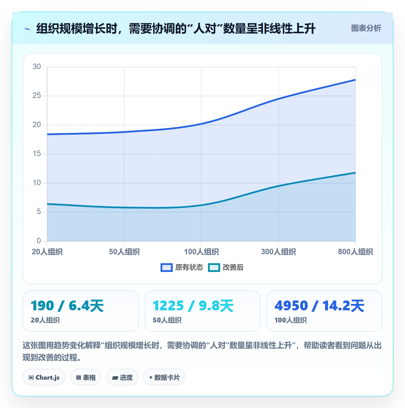完成实操方法:PMO提升任务执行效率的制度设计方法与模板