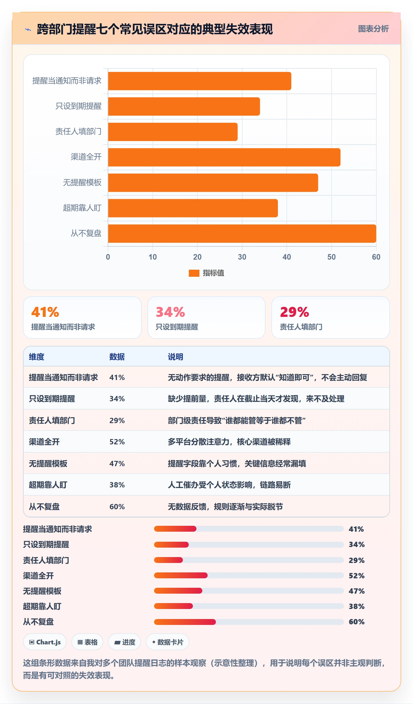 任务提醒到期提醒全流程:跨部门团队实操方法与一文讲清