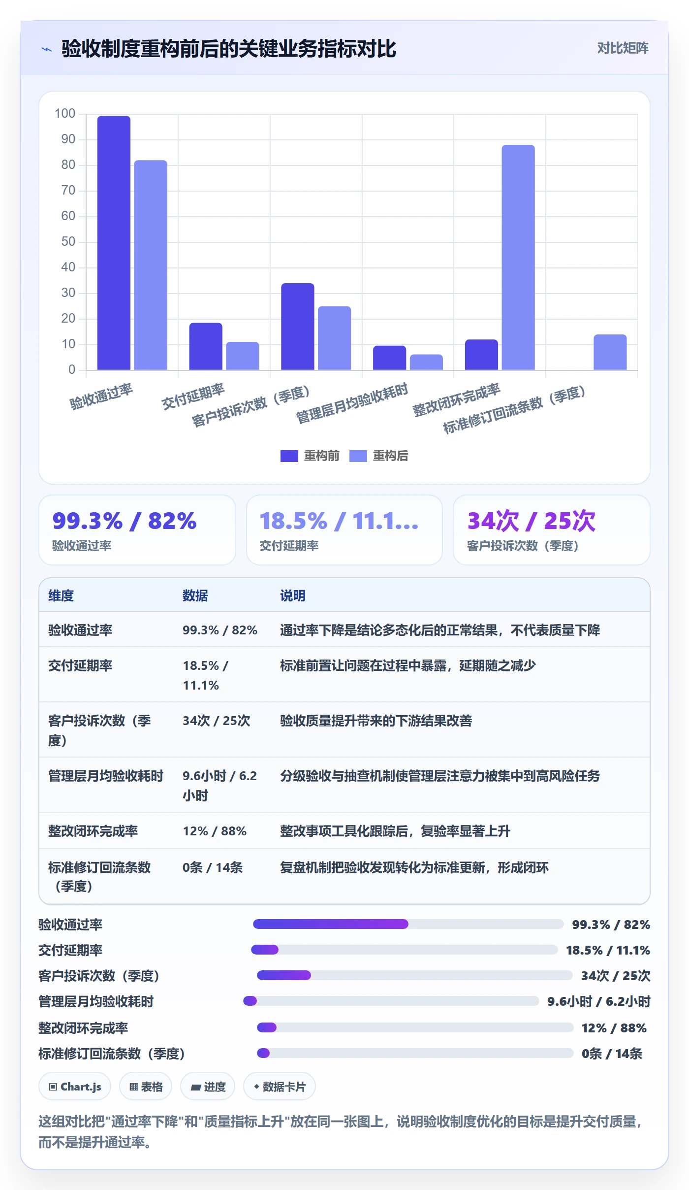 审核落地方案:管理层开展任务验收的制度设计案例解析