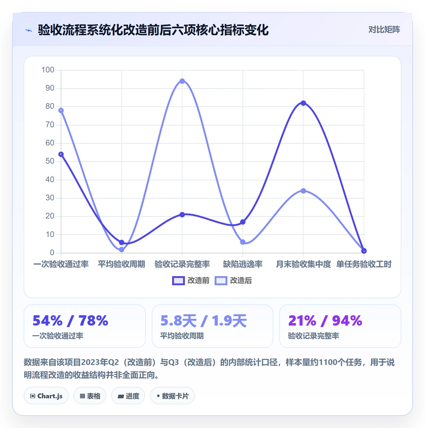 任务验收提交全流程:管理层风险控制与一文讲清