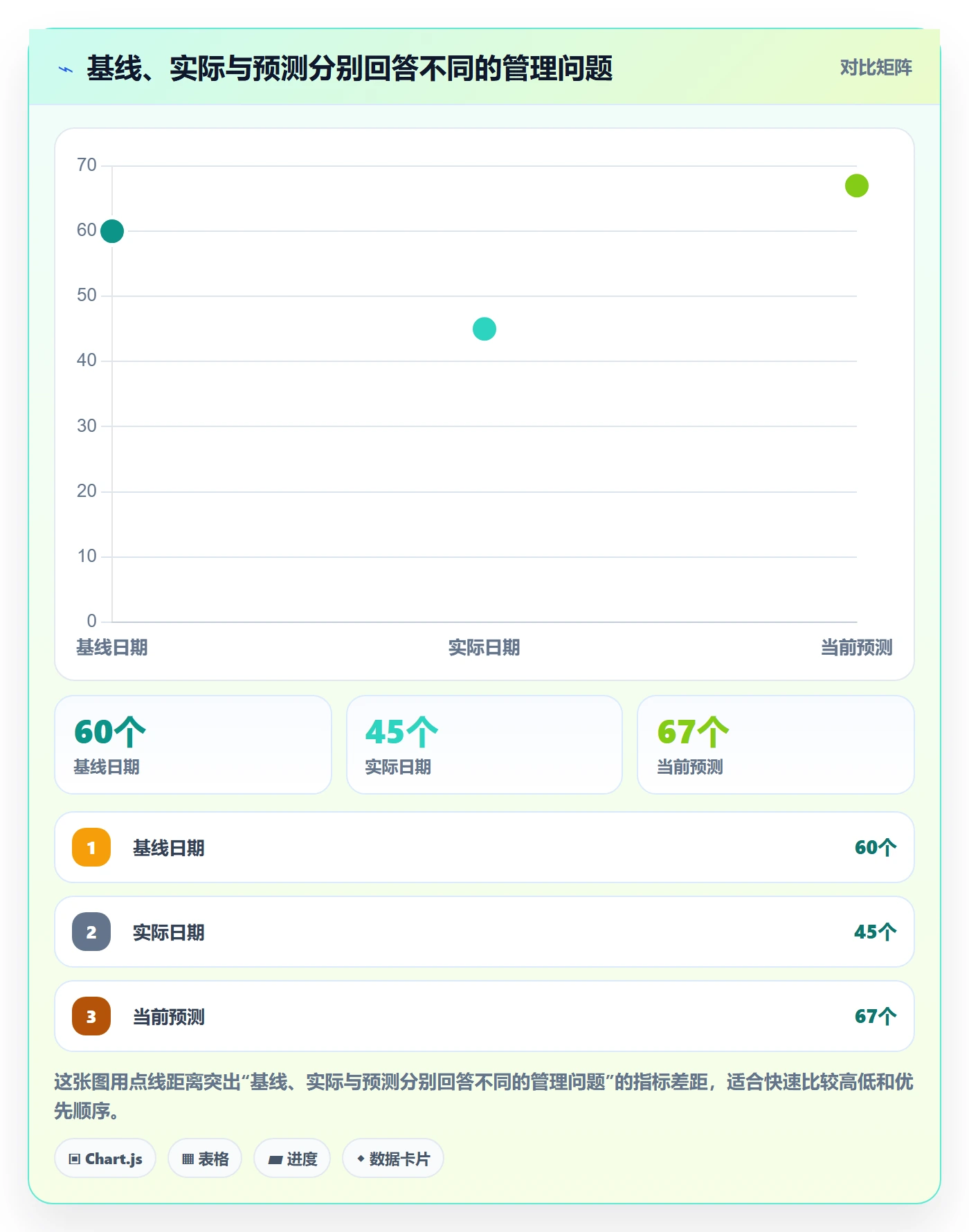 基线对比落地方案：企业管理者开展甘特图的入门指南案例解析