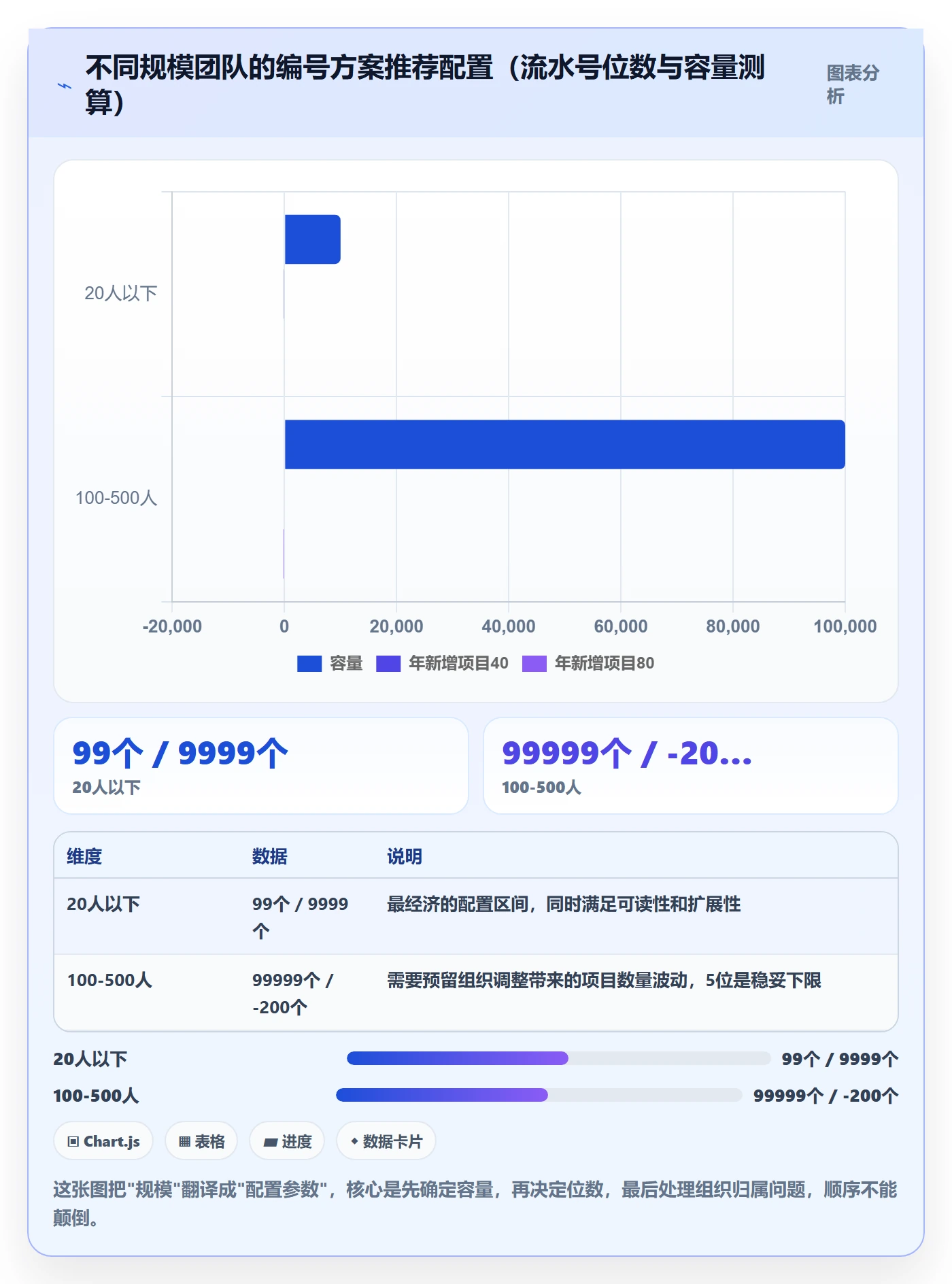项目立项项目编号教程:研发团队实操方法,避坑指南