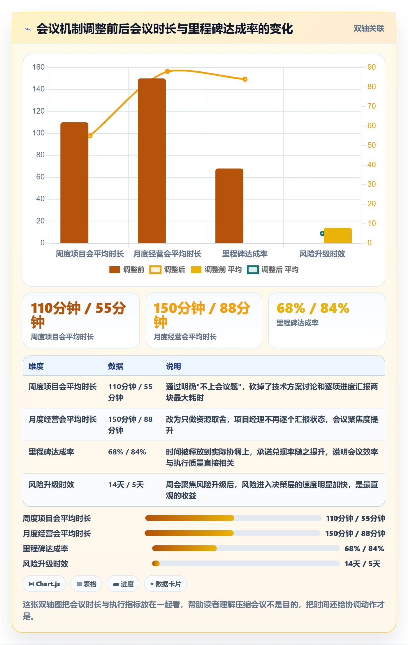实施计划管理指南:PMO如何做好项目规划,落地方案全流程