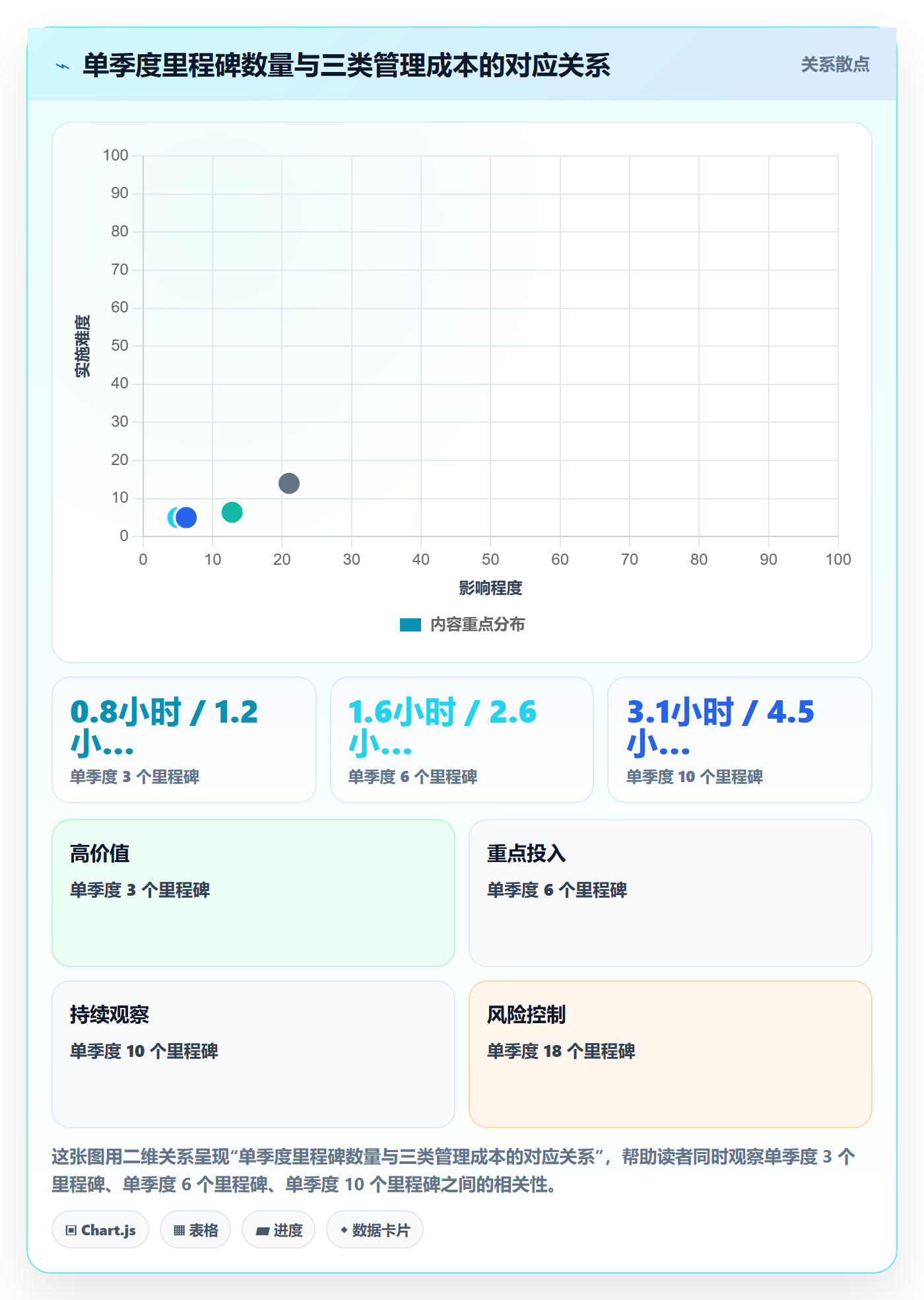 里程碑管理方法大全:研发团队里程碑最佳实践落地清单