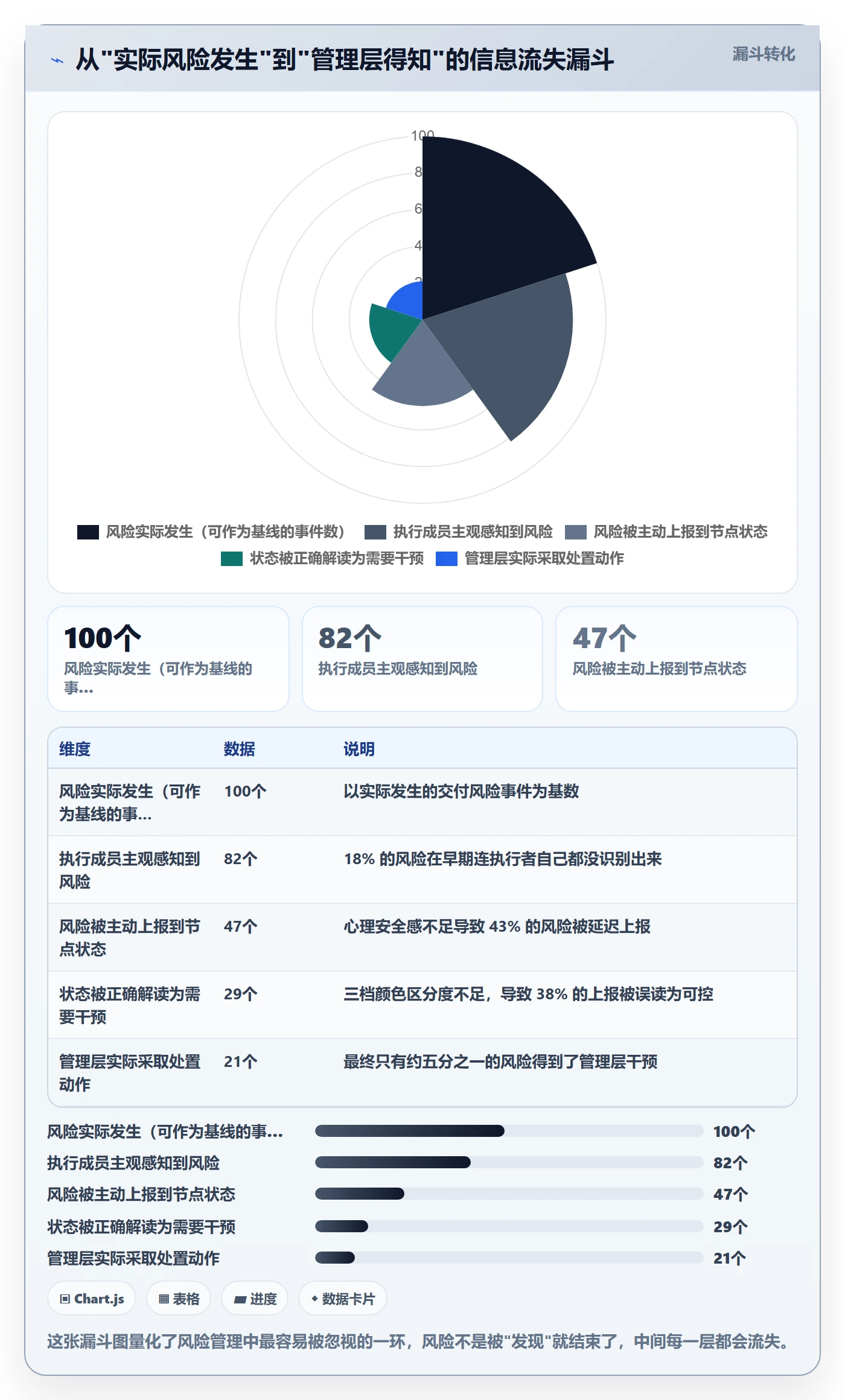 里程碑如何做好节点状态?管理层实操方法与操作步骤