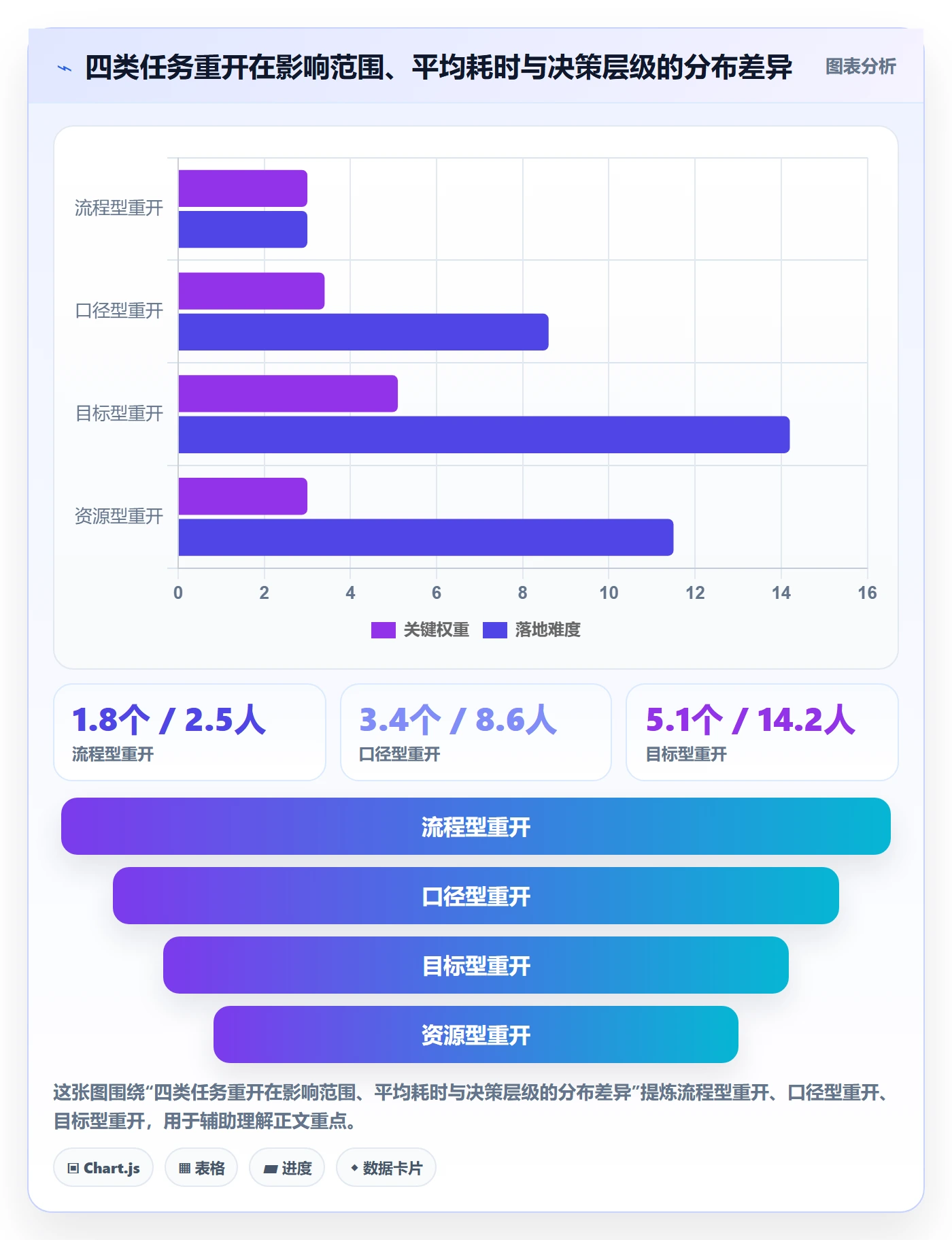 任务执行如何做好重开?跨部门团队最佳实践与操作步骤