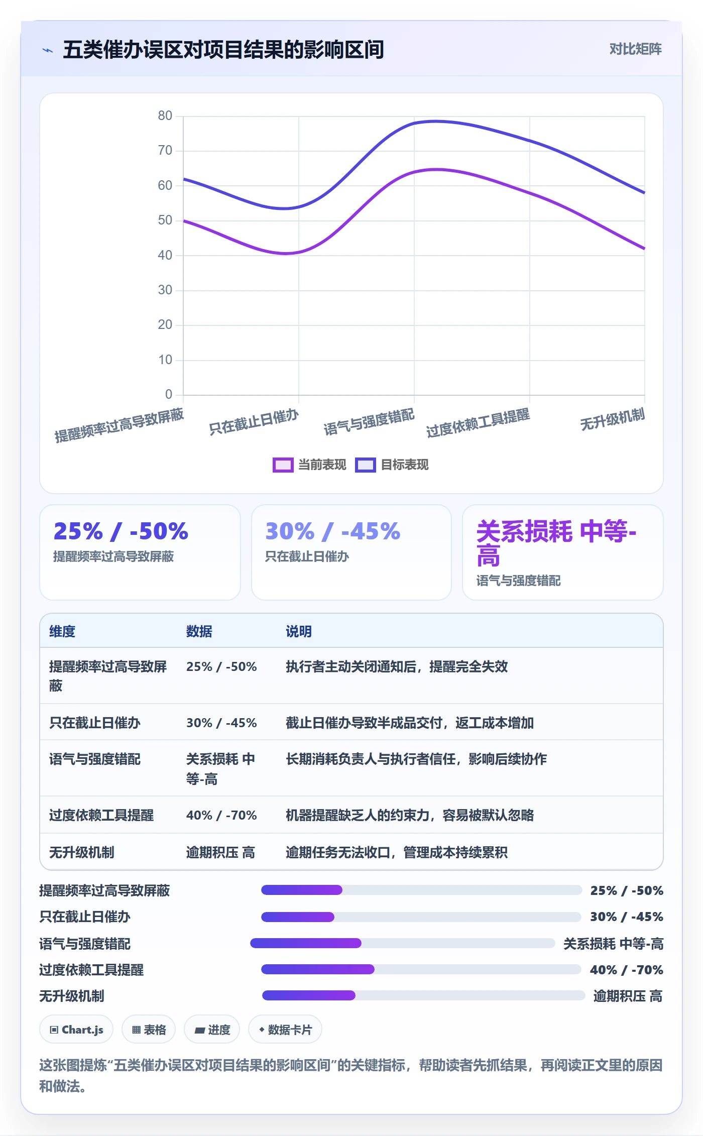 催办落地方案:项目负责人开展任务提醒的流程优化案例解析