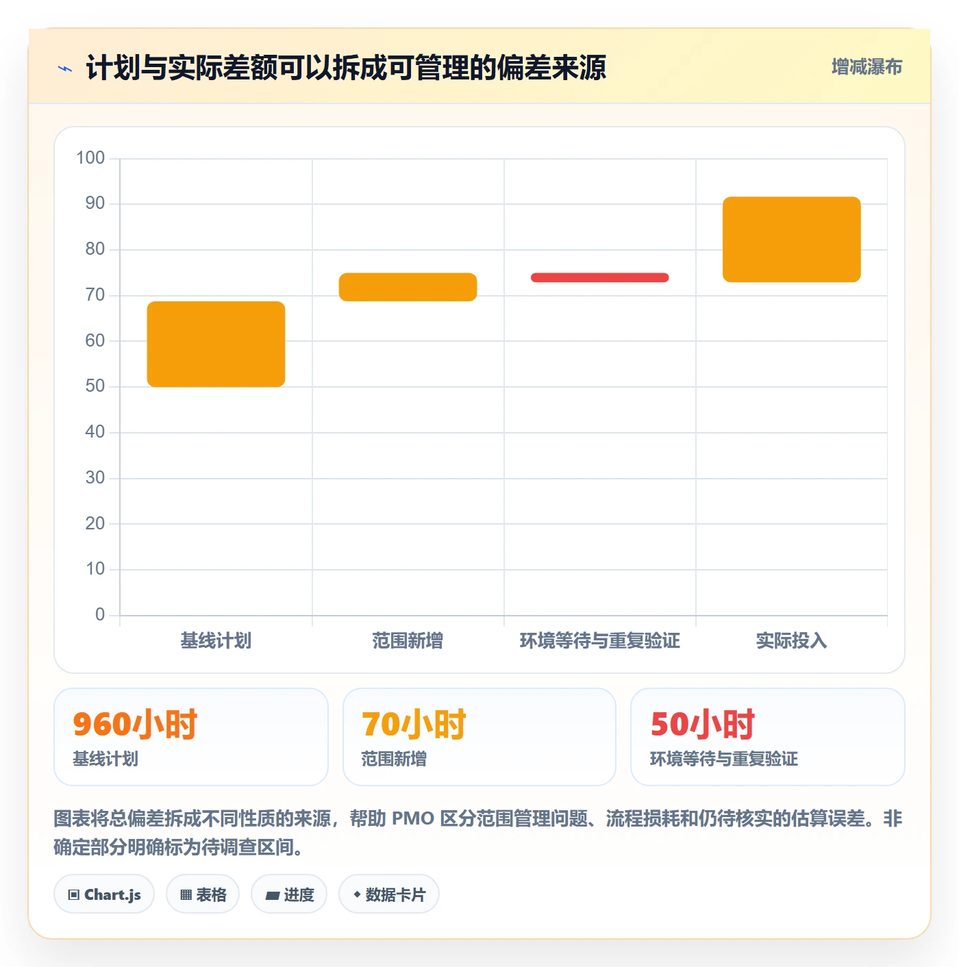 任务工时流程与规范:PMO工时表最佳实践关键指标