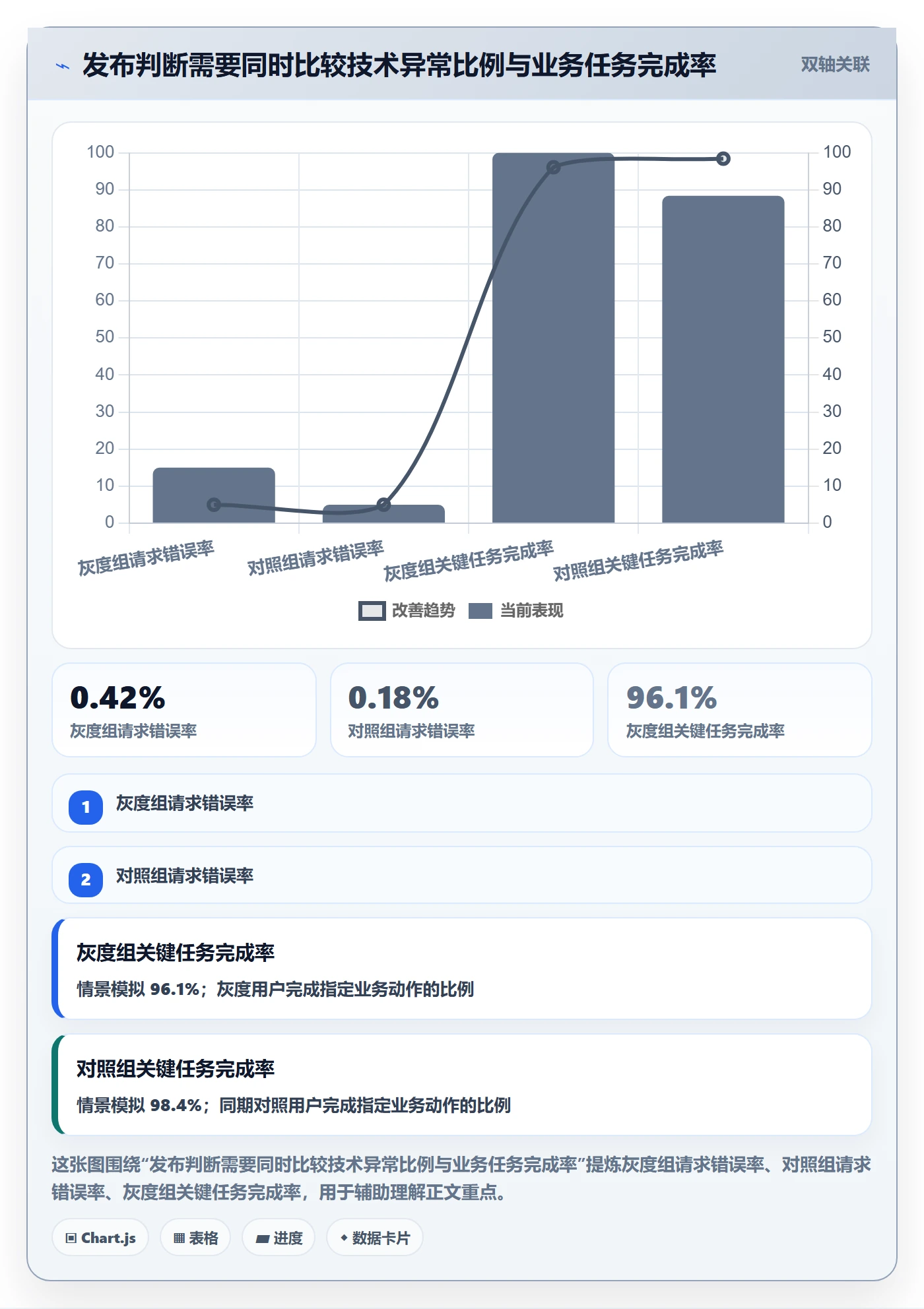 发布管理如何做好灰度发布?项目成员最佳实践与操作步骤