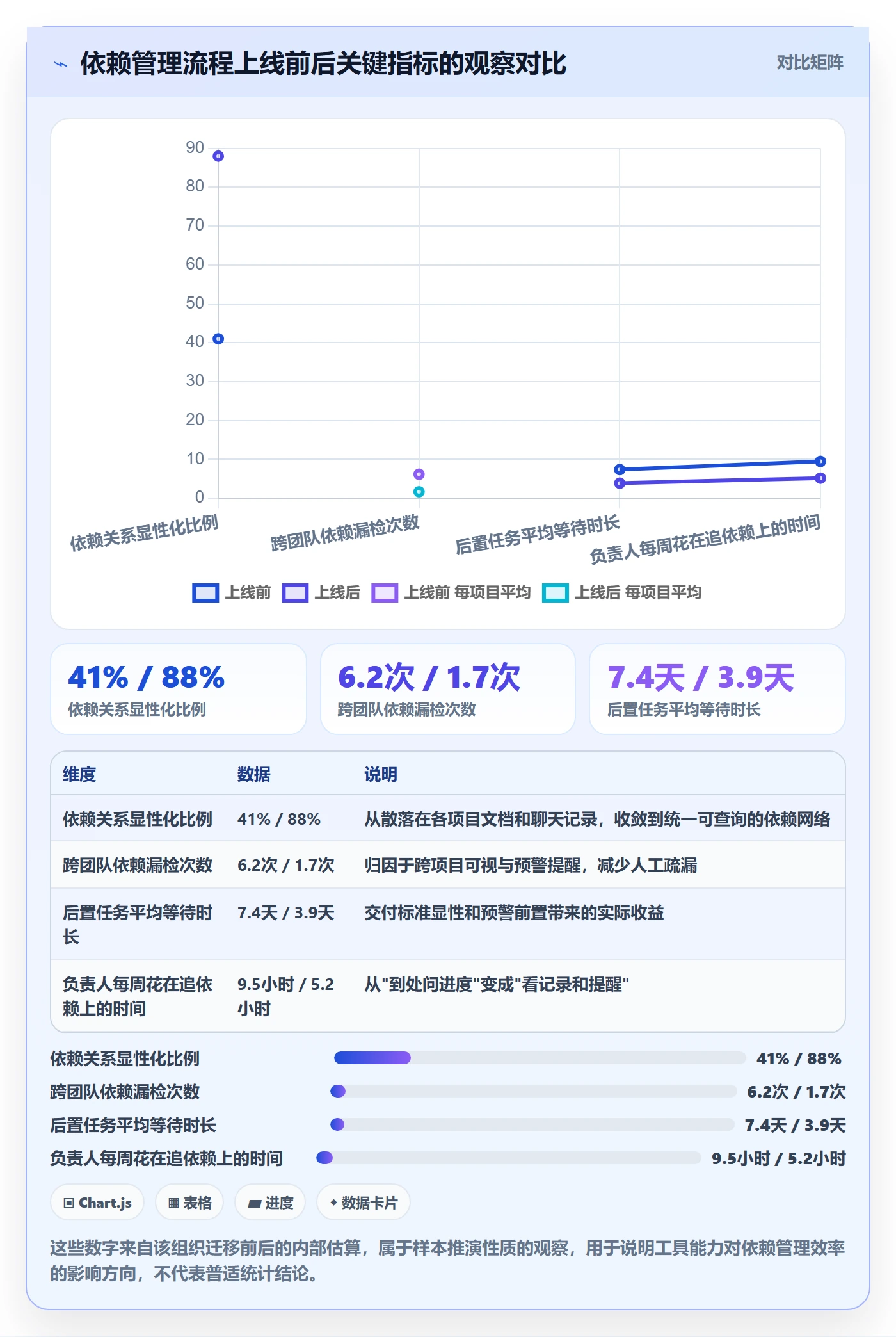 后置任务管理指南:项目负责人如何做好任务依赖,入门指南全流程