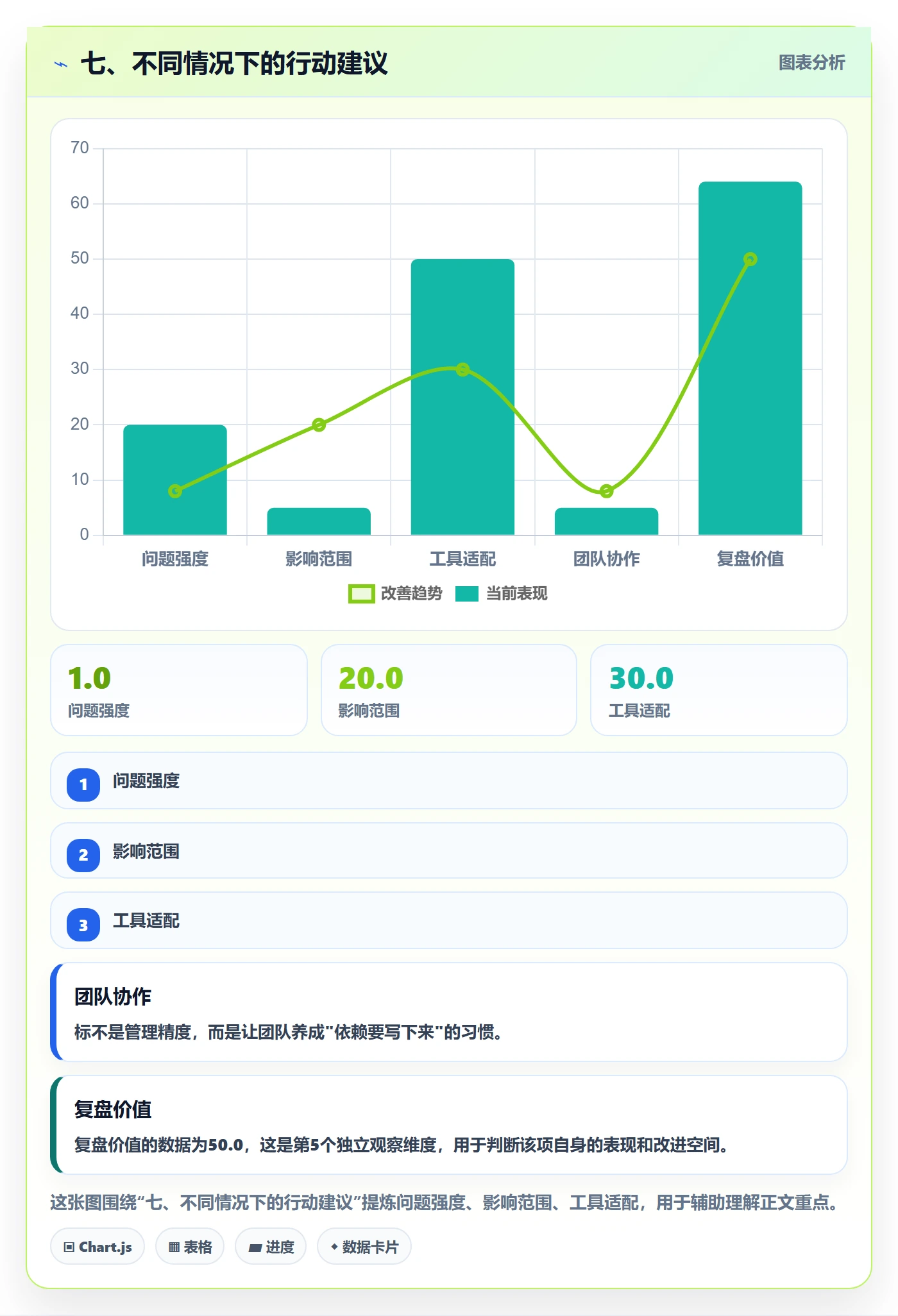 七、不同情况下的行动建议