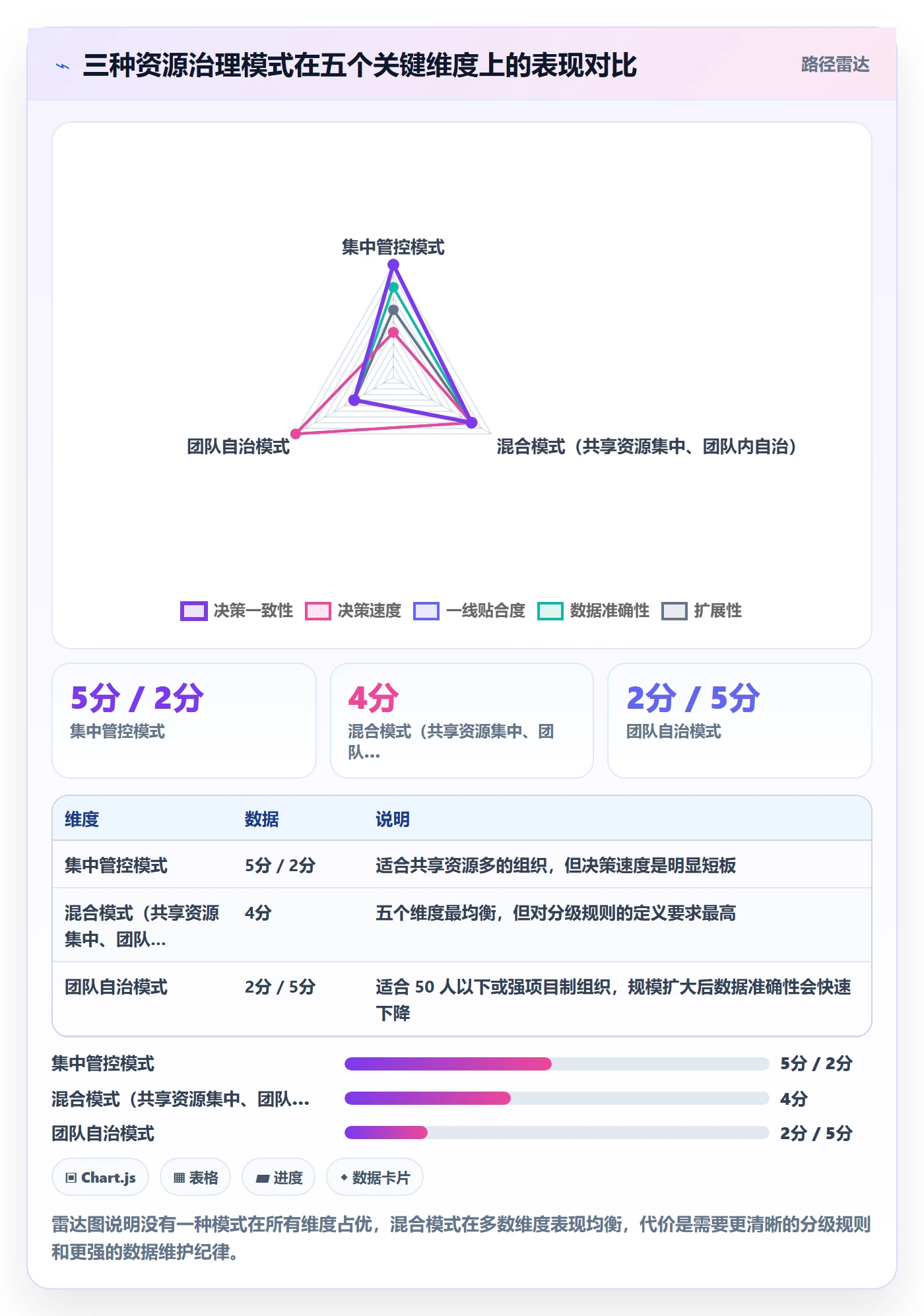 资源冲突流程与规范:研发团队人力资源计划风险控制关键指标