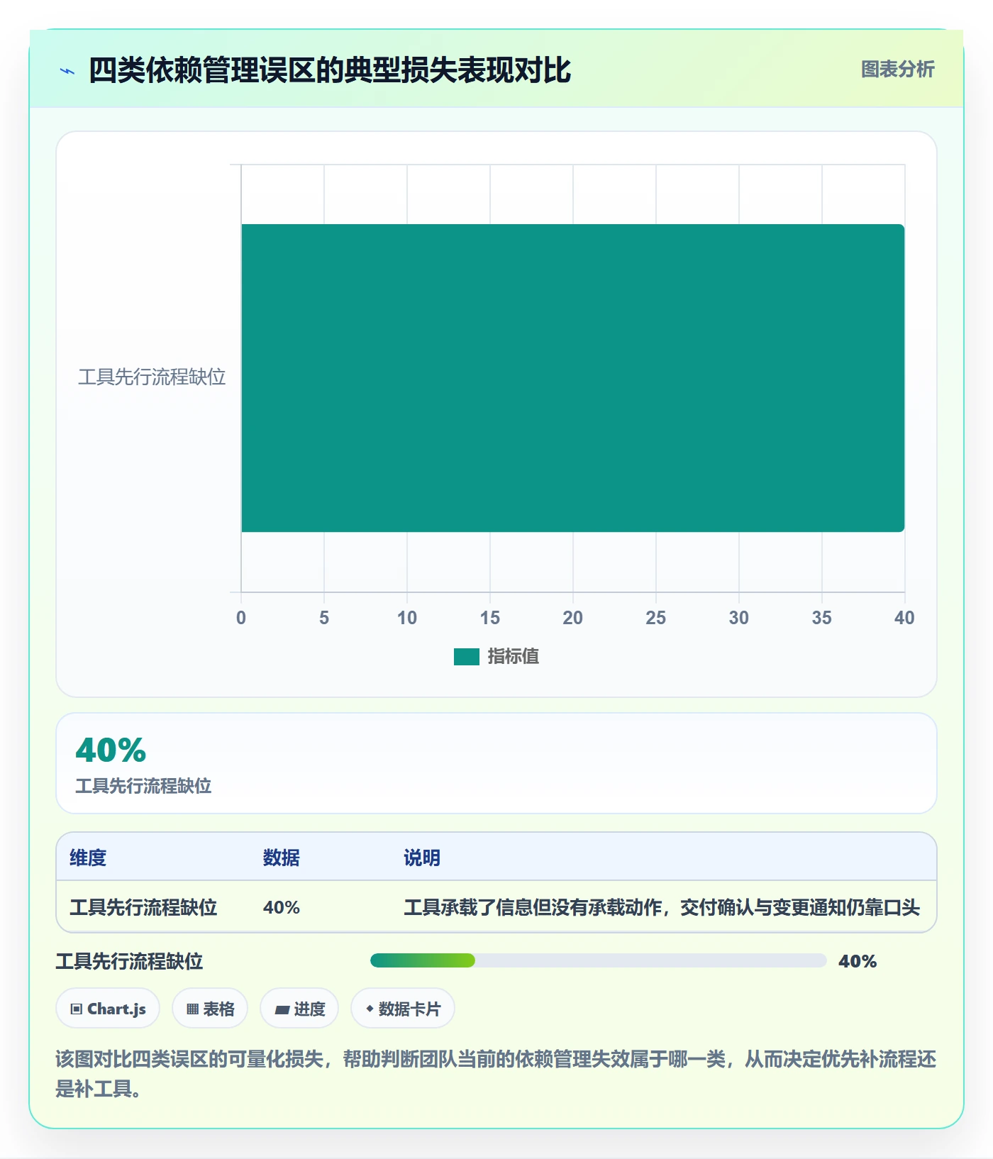 SS流程与规范：研发团队任务依赖效率提升关键指标